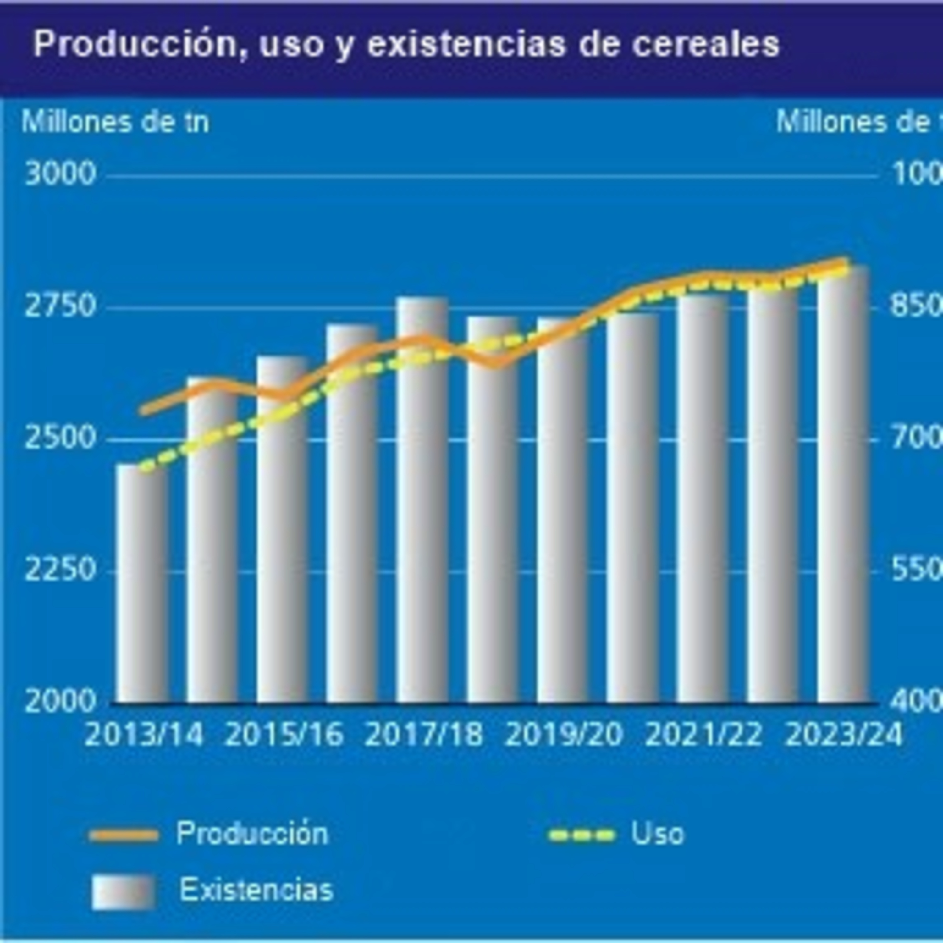 Las cosechas de cereales de 2024 se prevén un 1% más altas que en 2023 episode artwork