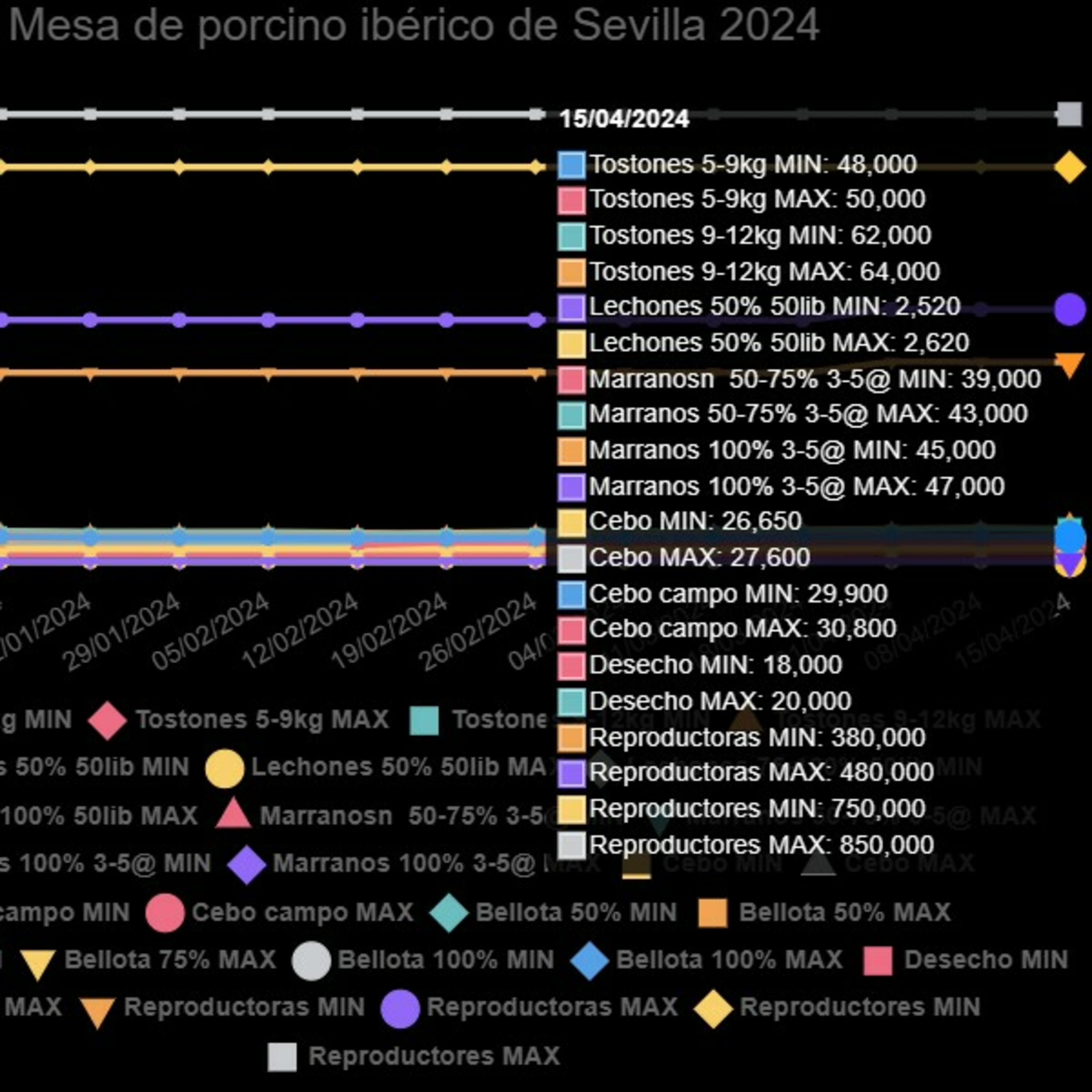 Cotizaciones a 15 de abril de 2024 de la mesa de porcino ibérico de Sevilla episode artwork