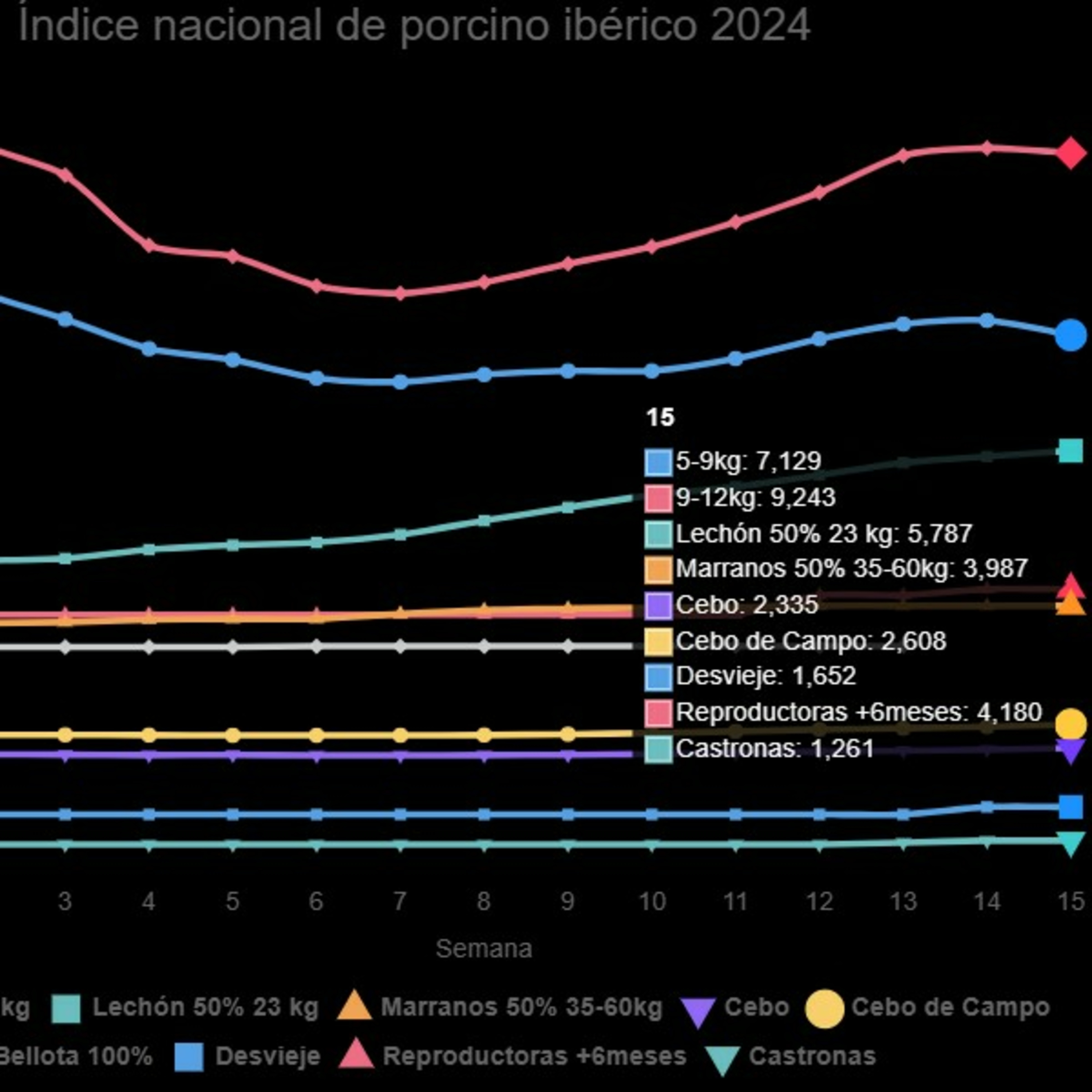 Índice Nacional de porcino ibérico de la semana 15 episode artwork