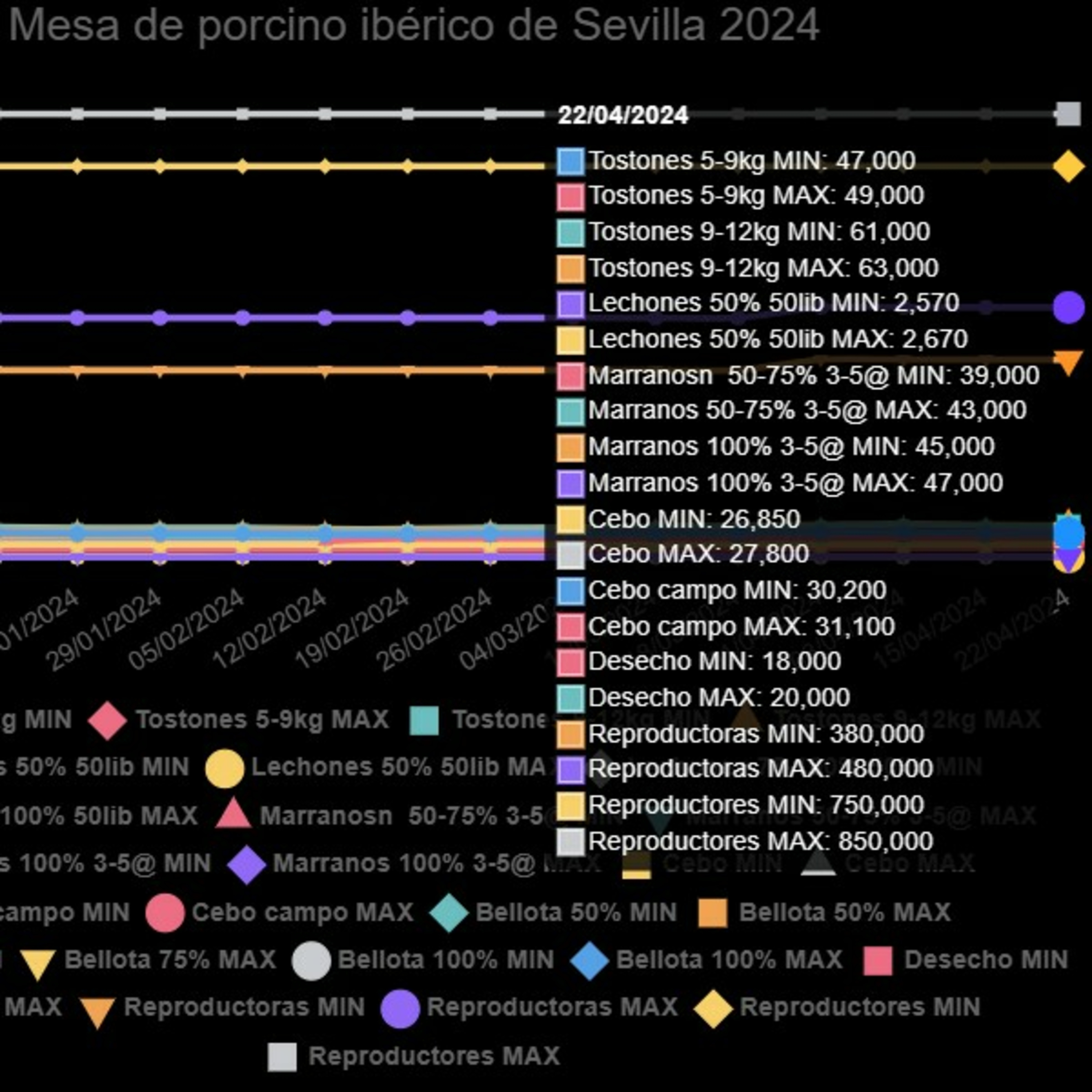 Cotizaciones a 22 de abril de la mesa de porcino ibérico de Sevilla episode artwork