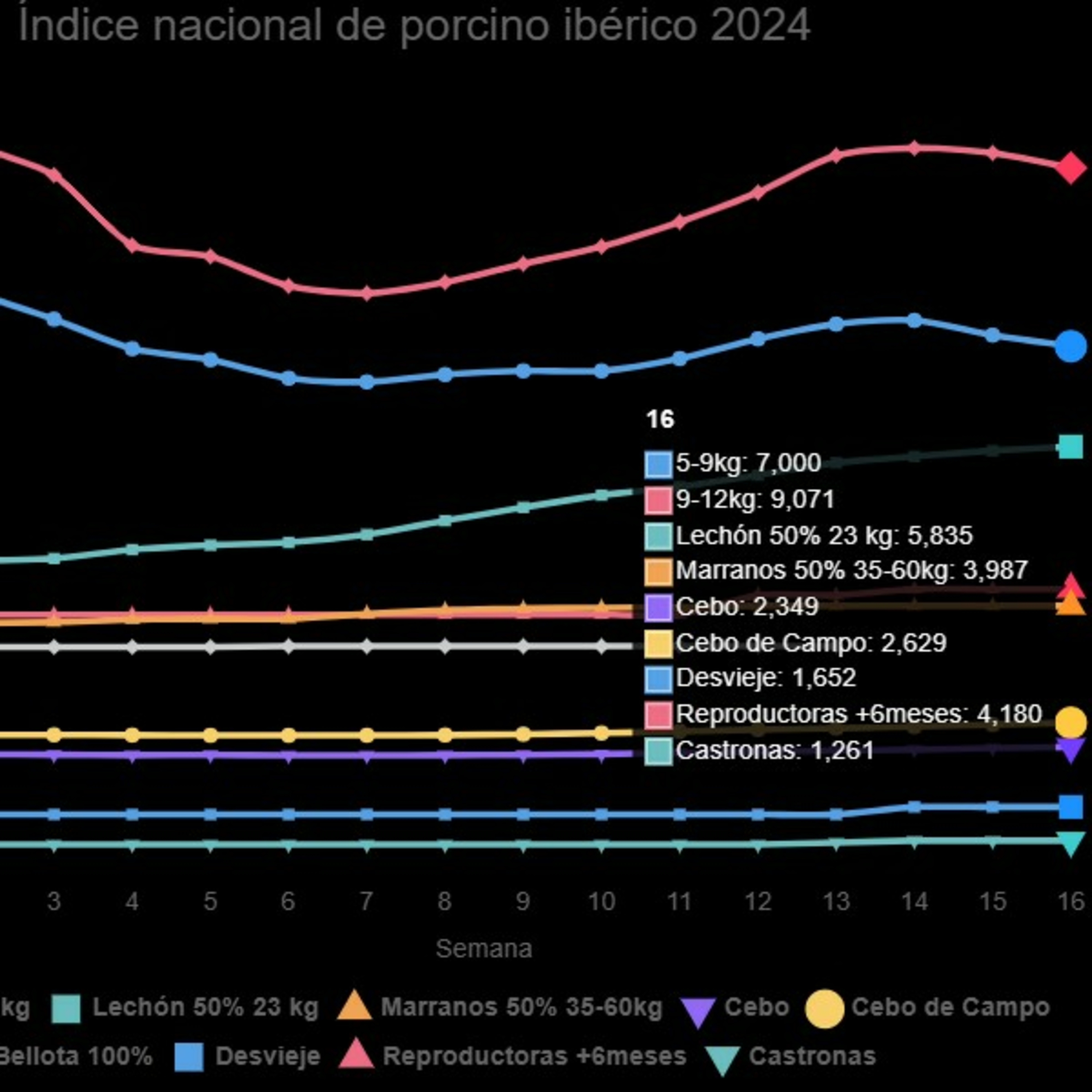 Índice Nacional de porcino ibérico de la semana 16 de 2024 episode artwork