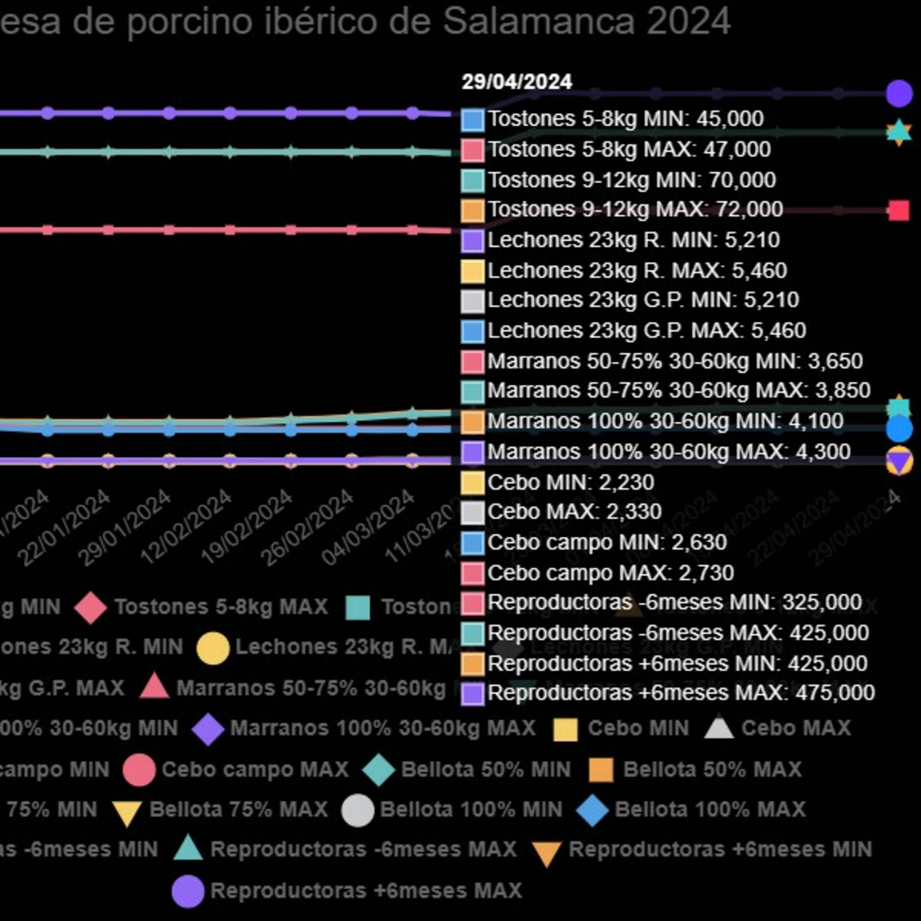Cotizaciones a 29 de abril de la mesa de porcino ibérico de Salamanca episode artwork