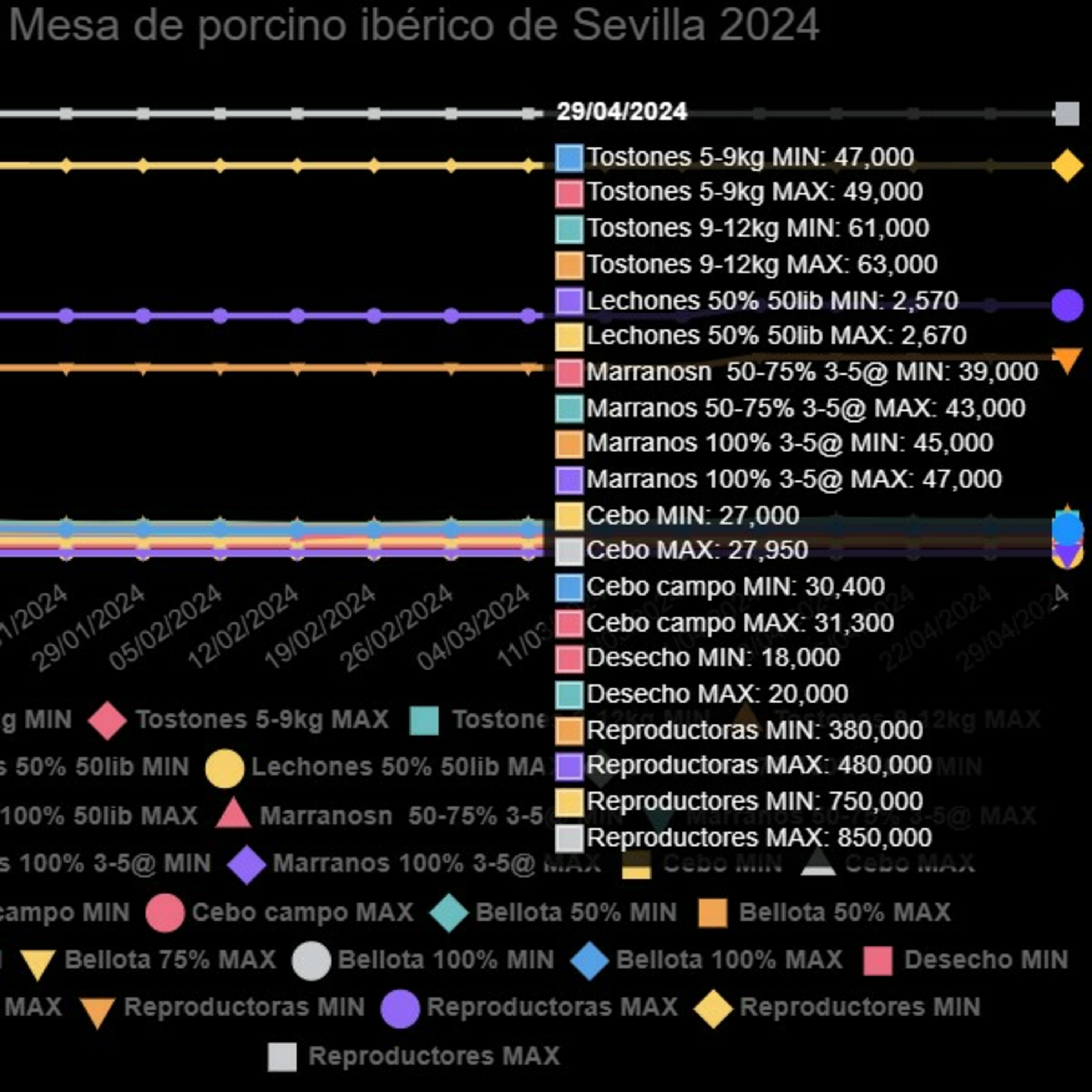 Cotizaciones a 29 de abril de la mesa de porcino ibérico de Sevilla episode artwork