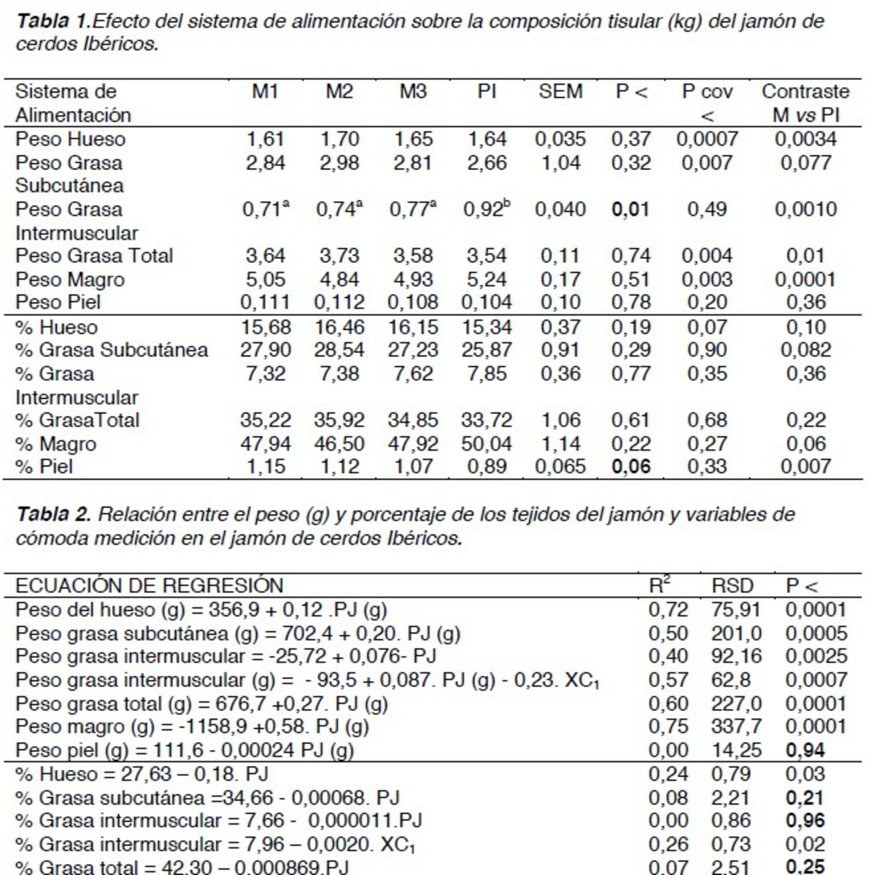 Estimación de la composición tisular en jamon ibérico mediante la técnica de impedancia bioeléctrica episode artwork