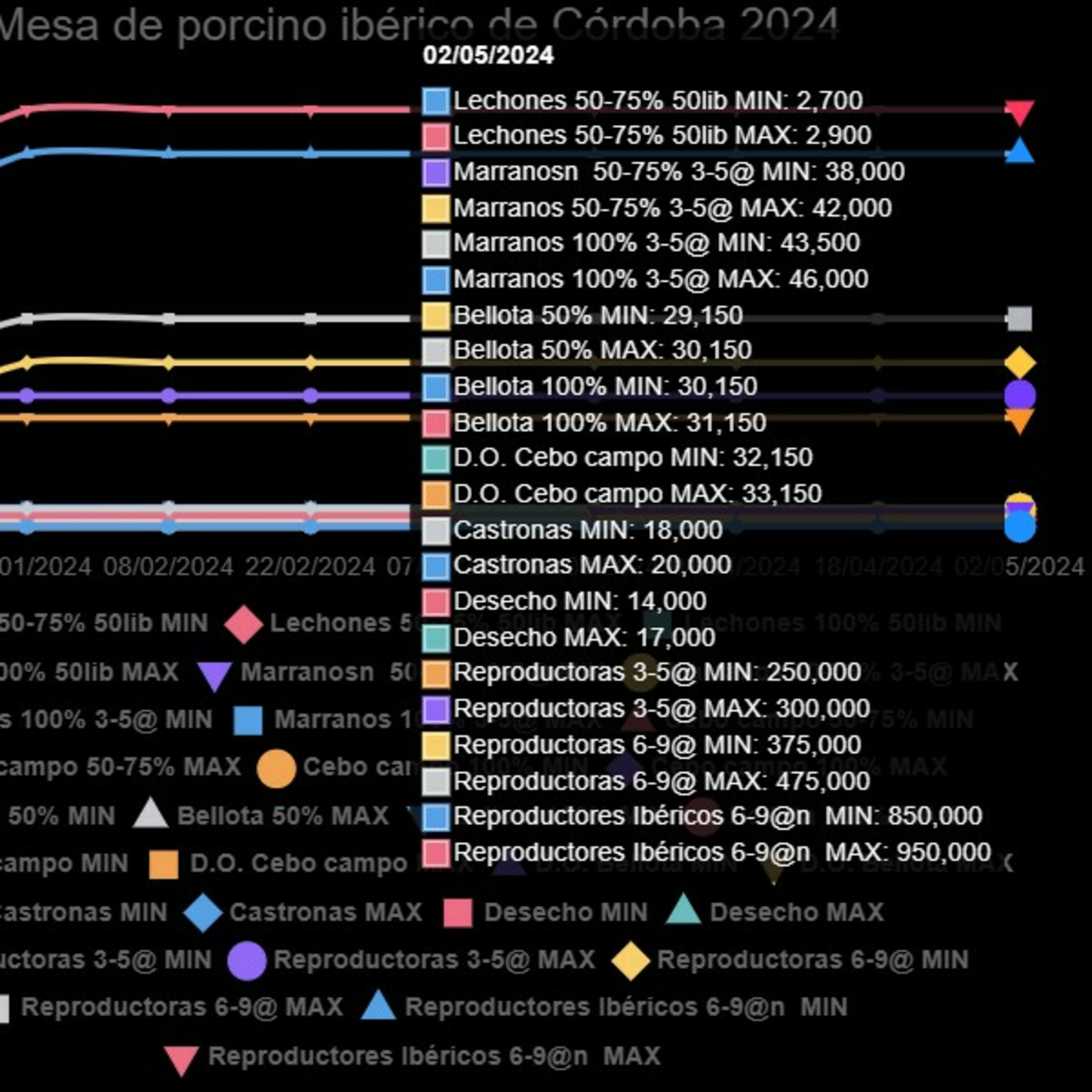 Cotizaciones a 2 de mayo de 2024 de la mesa de porcino ibérico de Córdoba episode artwork