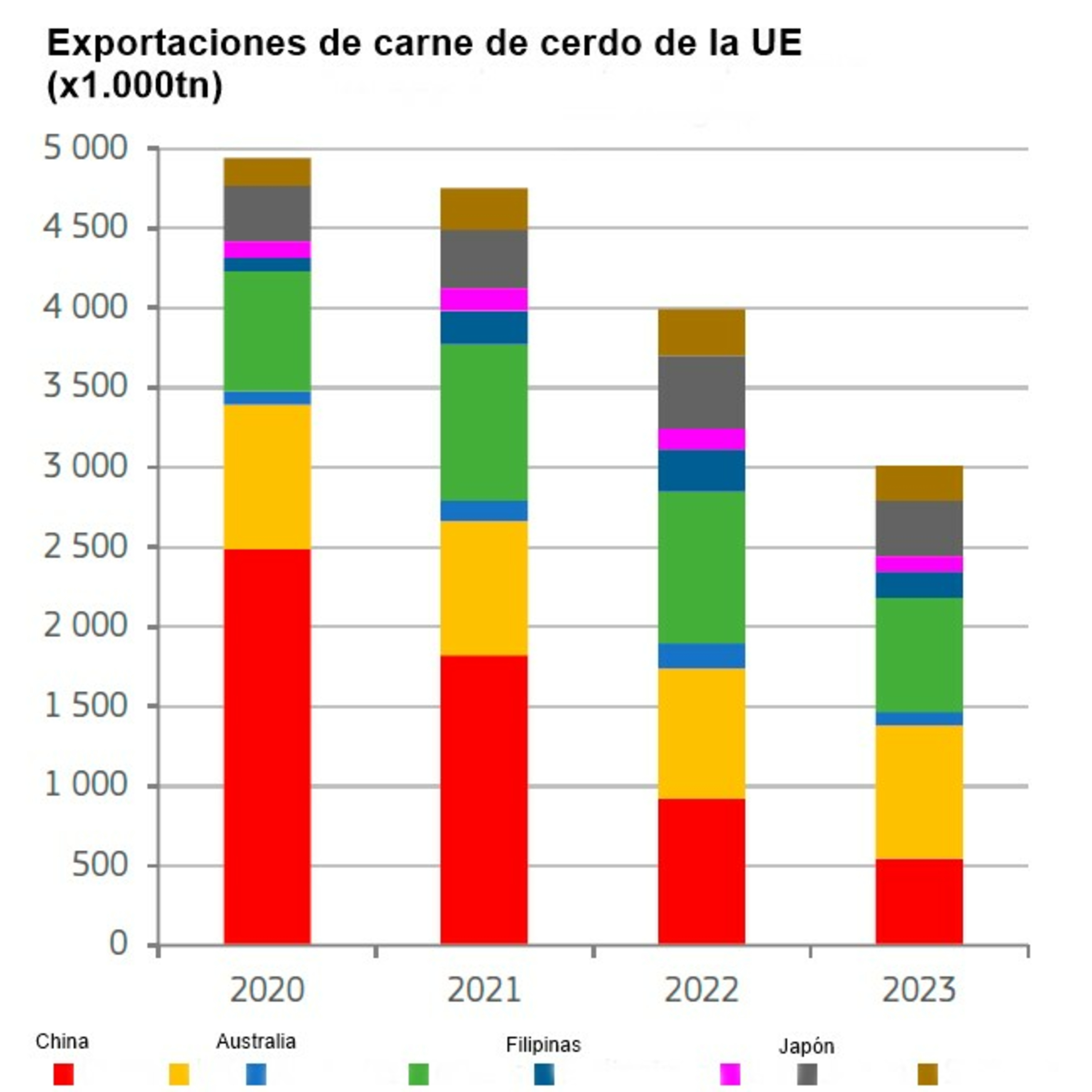 Perspectivas a corto plazo para el mercado porcino de la Comisión Europea en la primavera de 2024 episode artwork