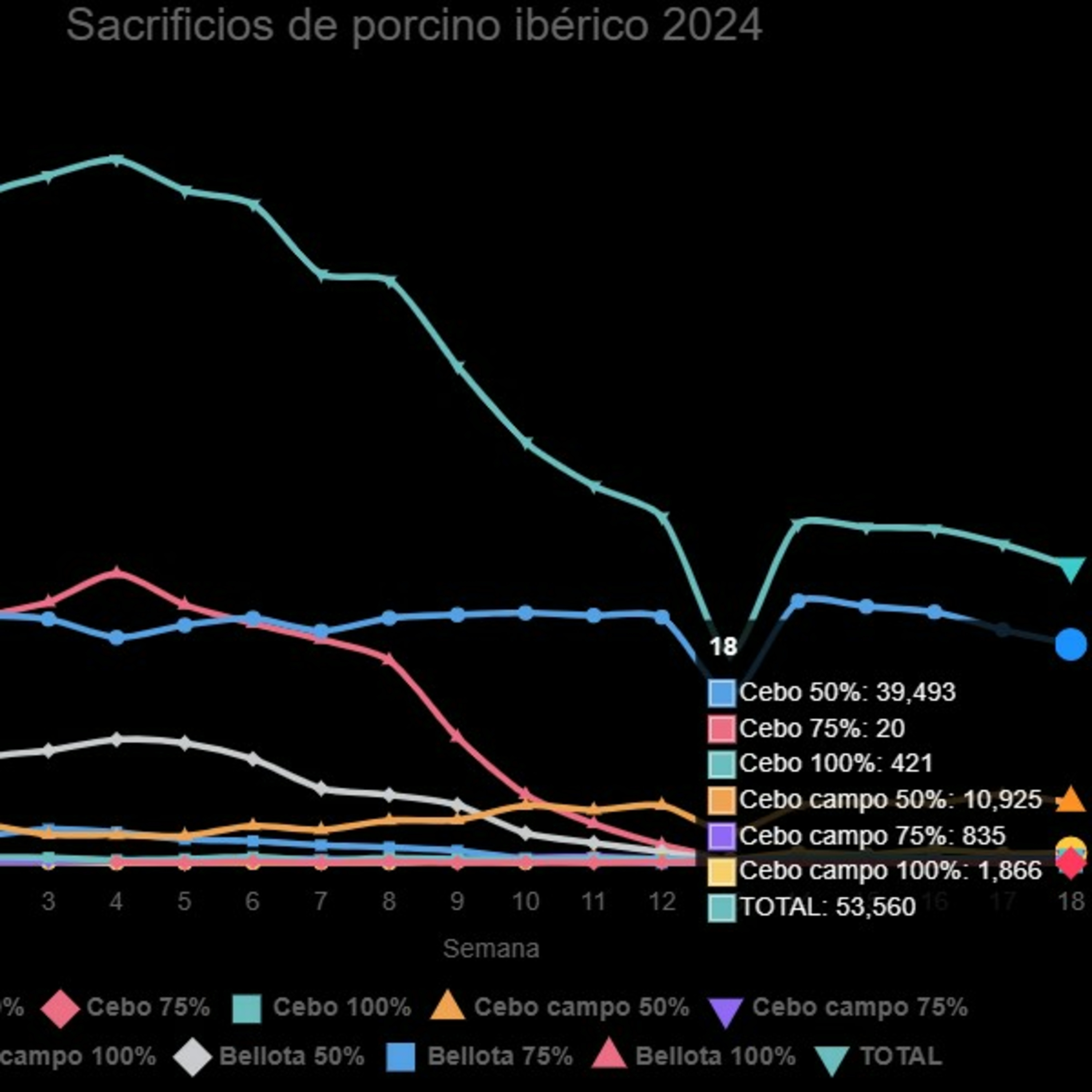 Índice Nacional de alimentación porcina de abril de 2024 episode artwork