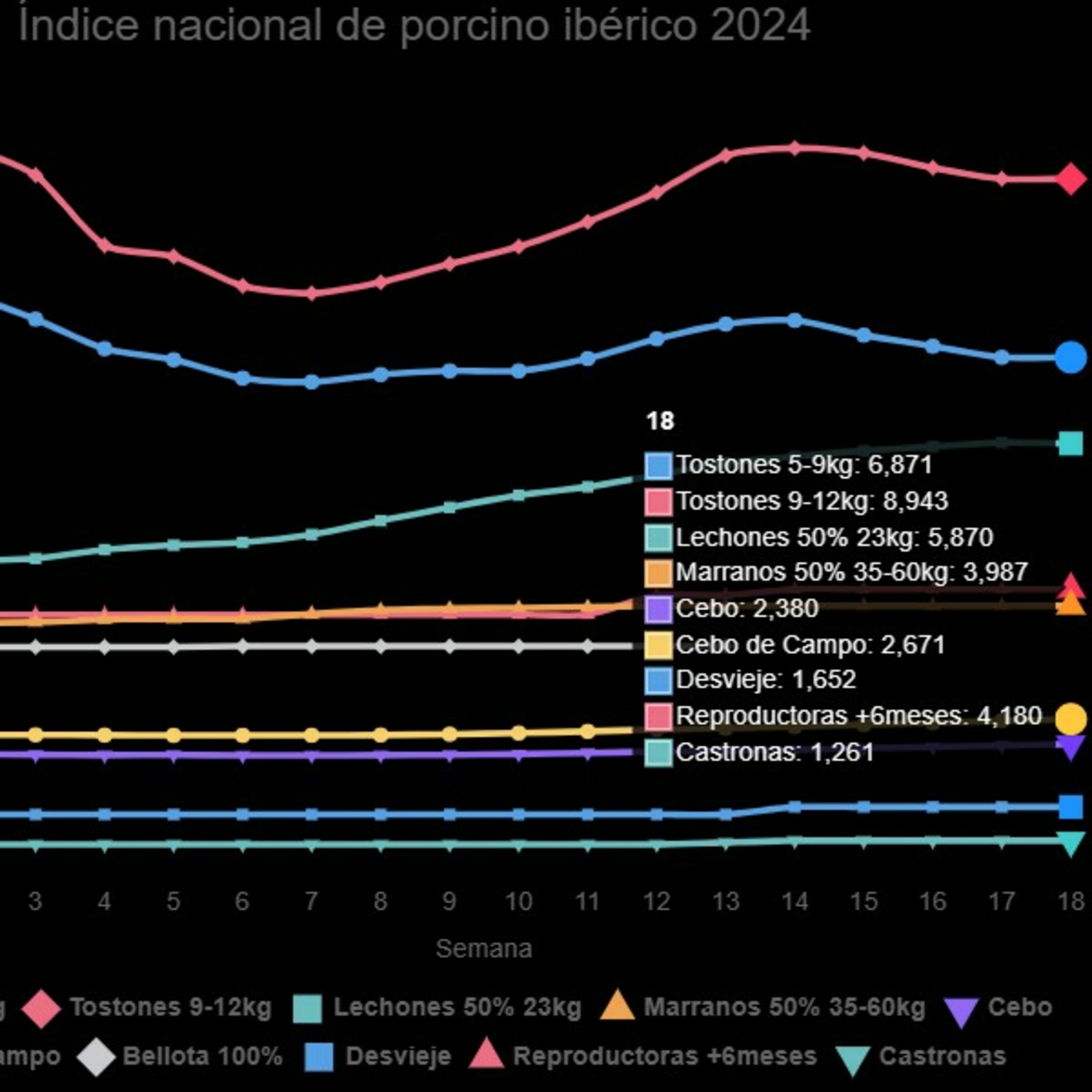 Índice Nacional de porcino ibérico de la semana 18 de 2024 episode artwork