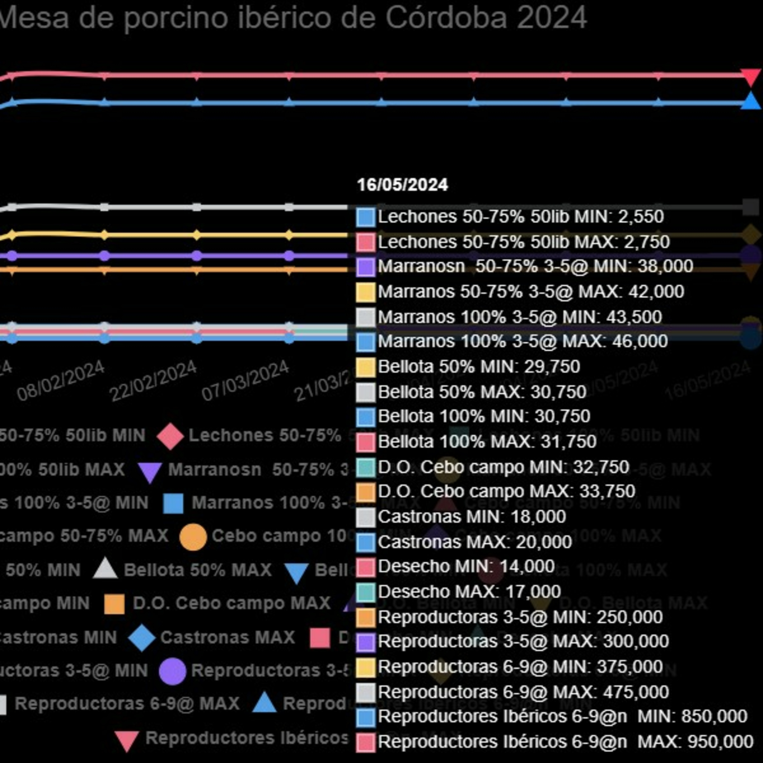 Cotizaciones a 16 de mayo de 2024 de la mesa de porcino ibérico de Córdoba episode artwork