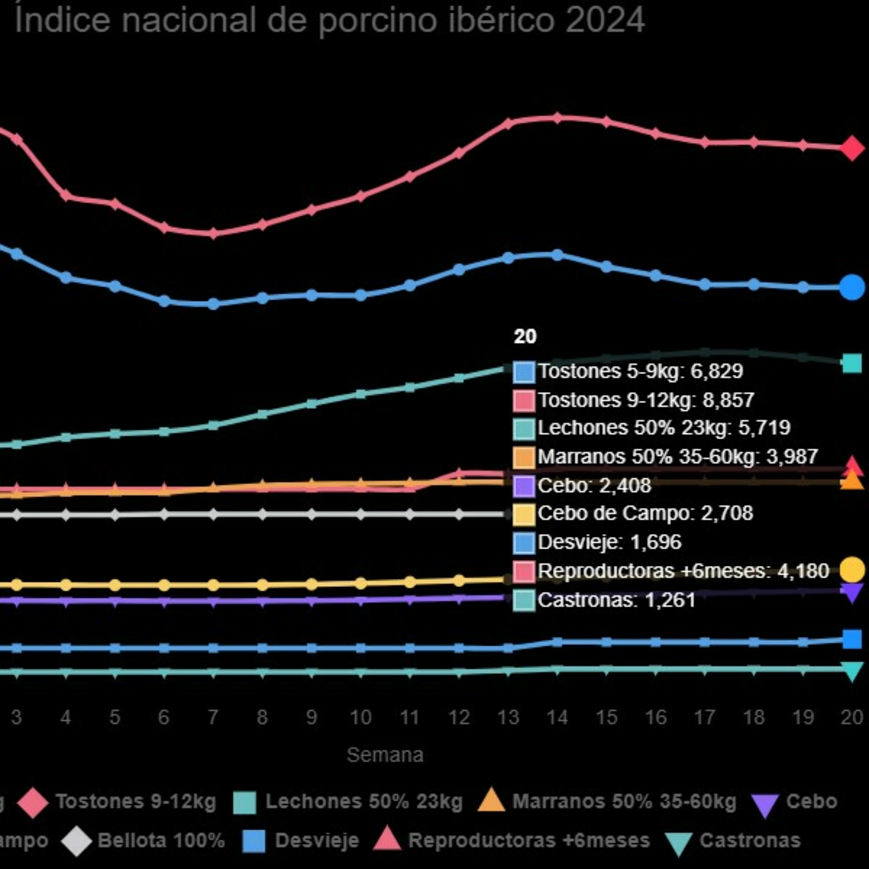 Índice Nacional de porcino ibérico de la semana 20 episode artwork