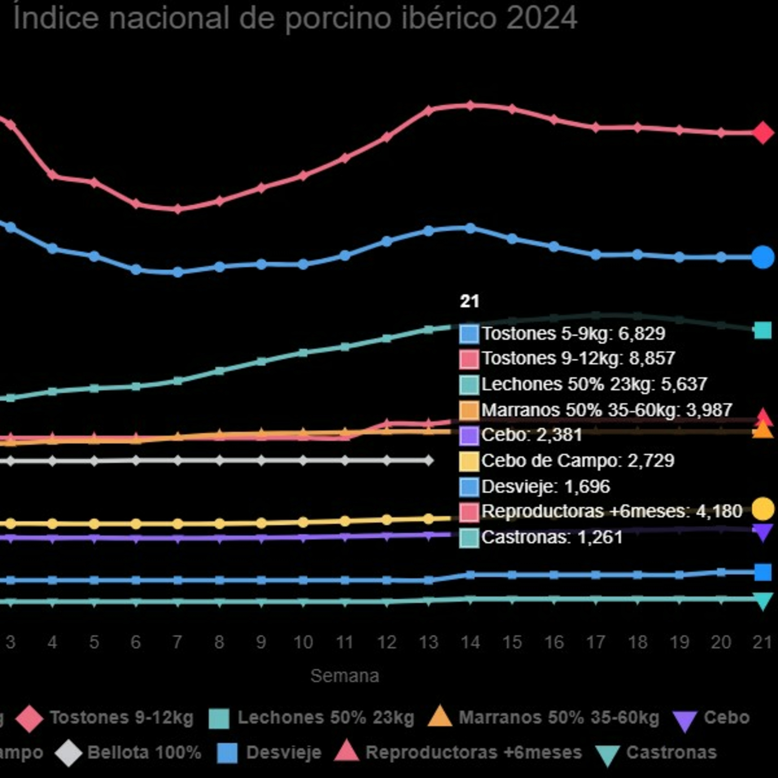 Índice Nacional de porcino ibérico de la semana 21 episode artwork