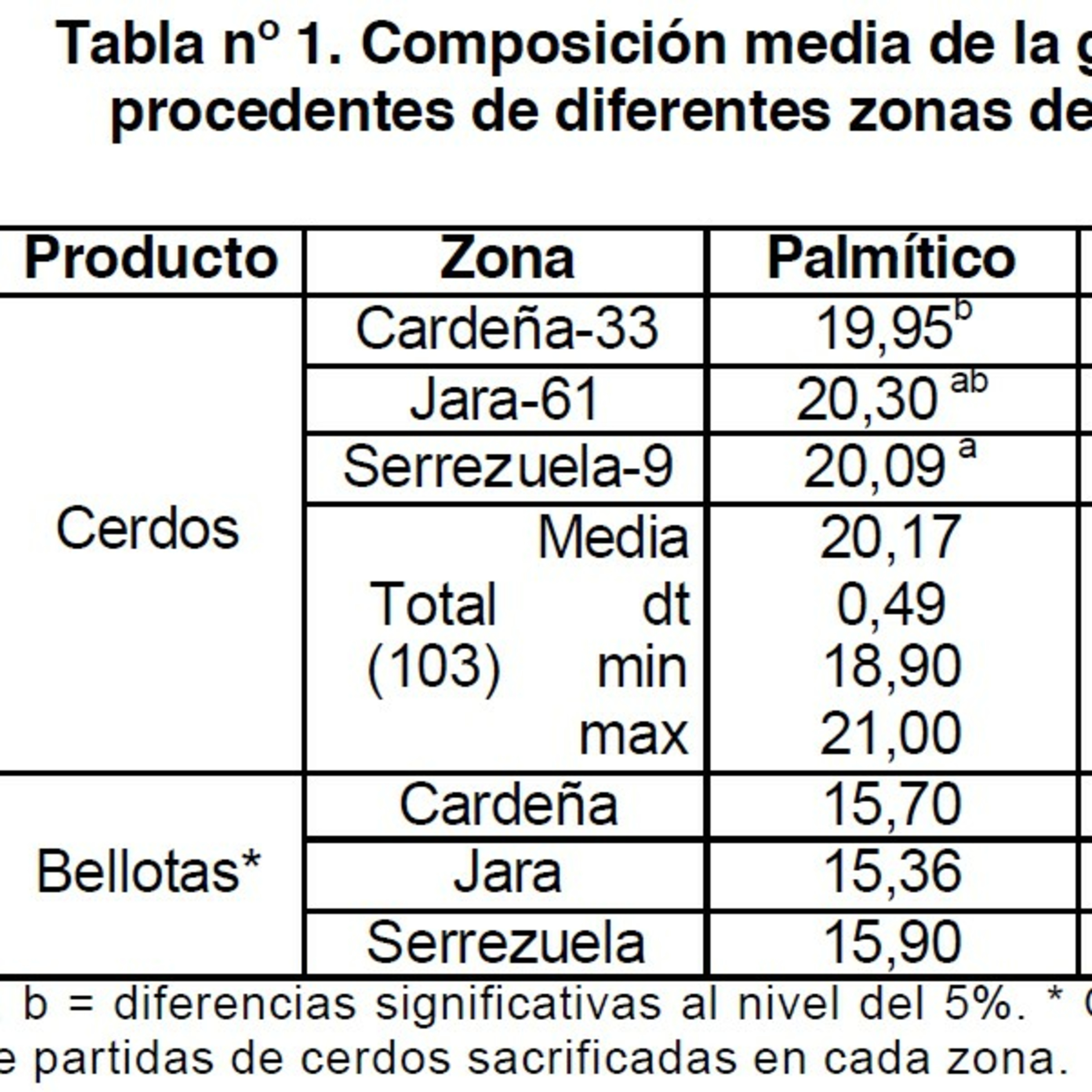 Efecto de la zona de montanera sobre la calidad de los cerdos ibéricos sacrificados episode artwork