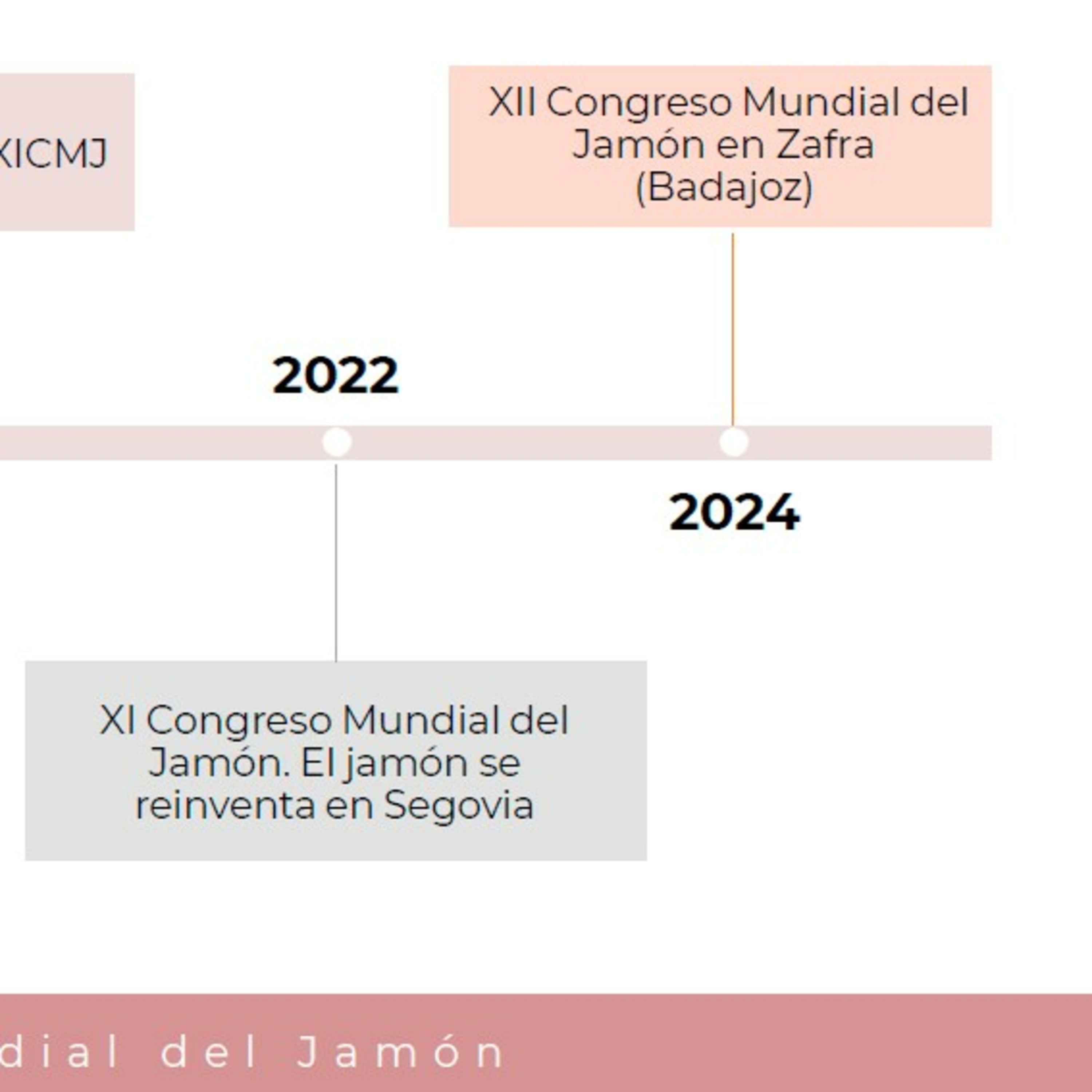Arranca la duodécima edición del Congreso Mundial del Jamón episode artwork