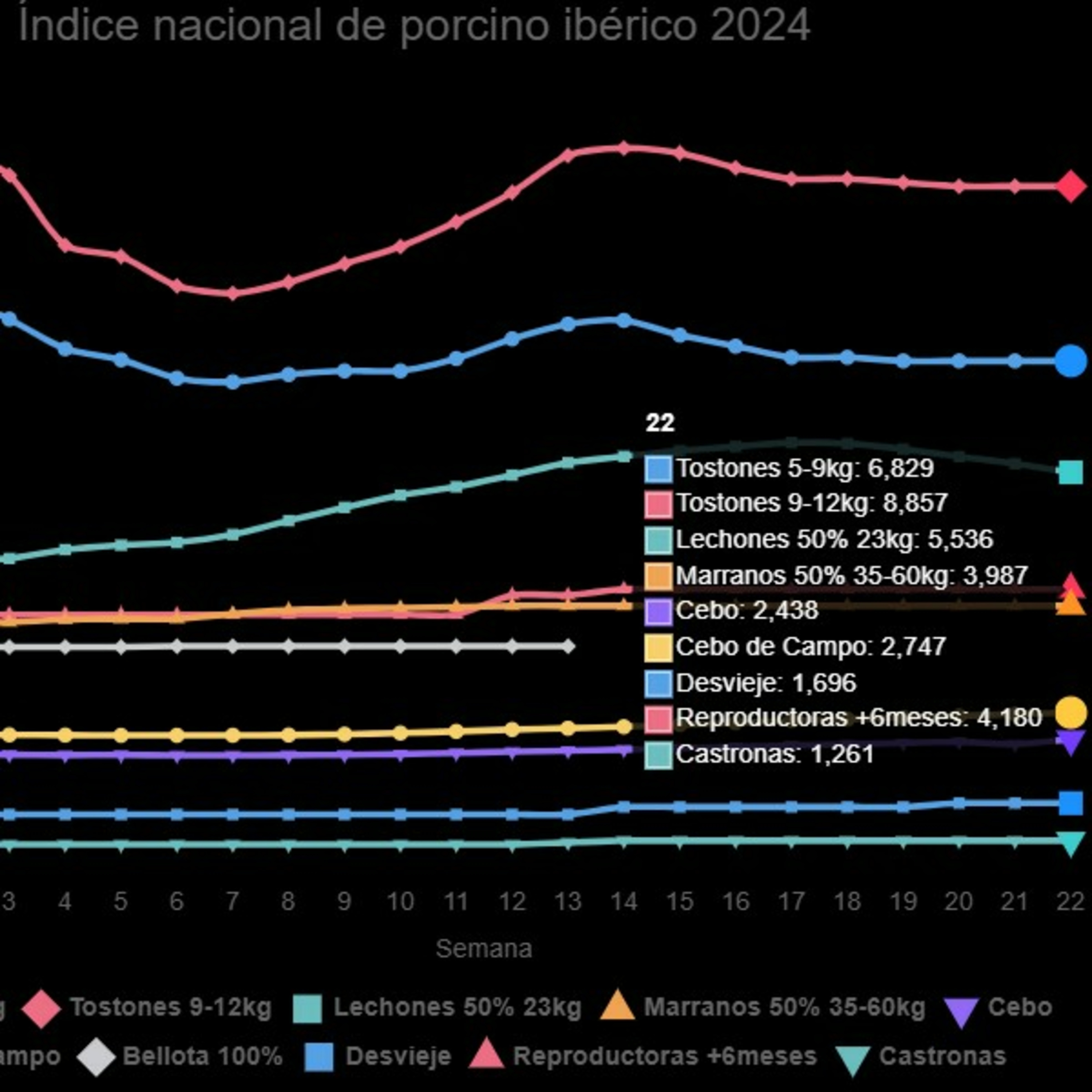 Índice Nacional de porcino ibérico de la semana 22 episode artwork