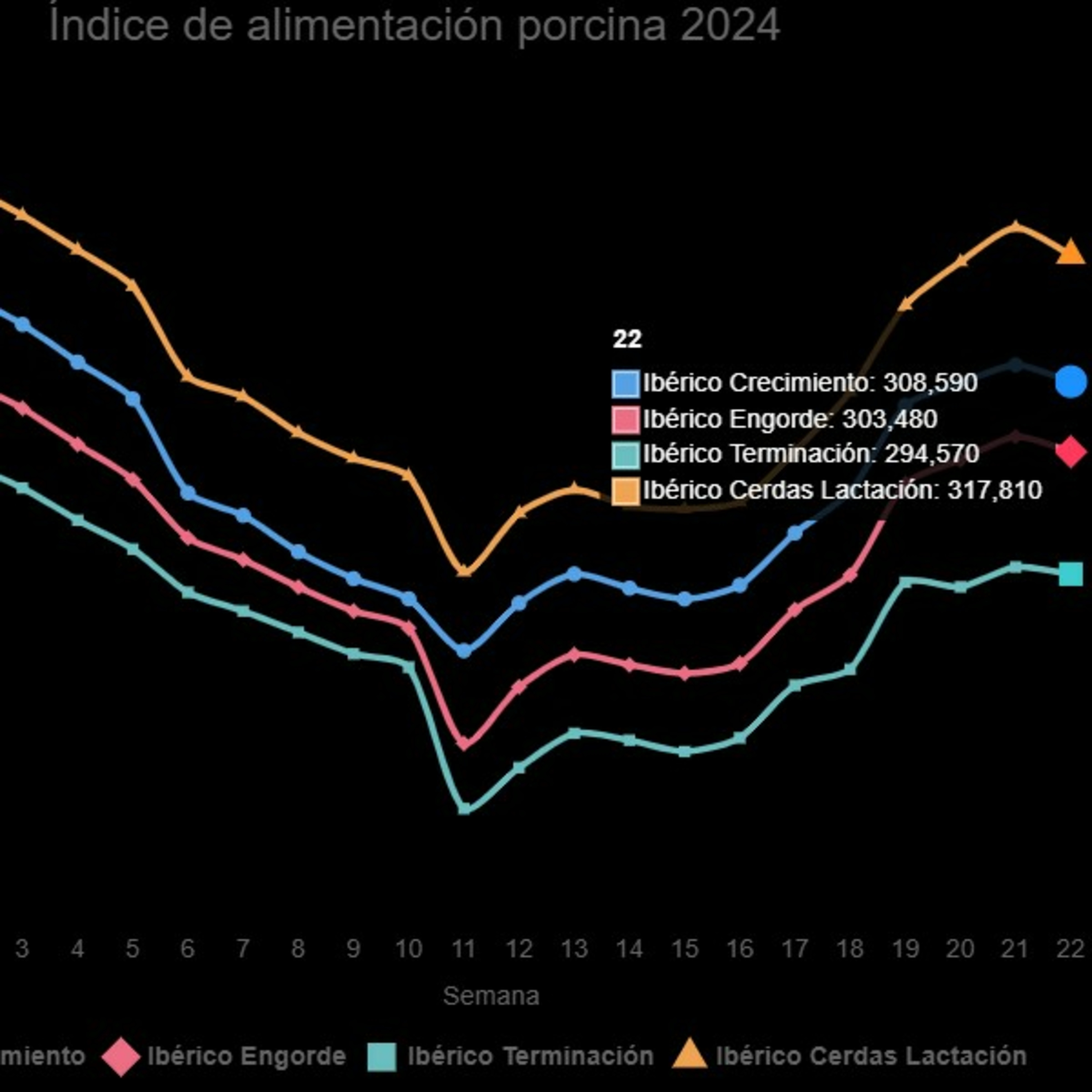 Índice Nacional de alimentación porcina de mayo de 2024 episode artwork