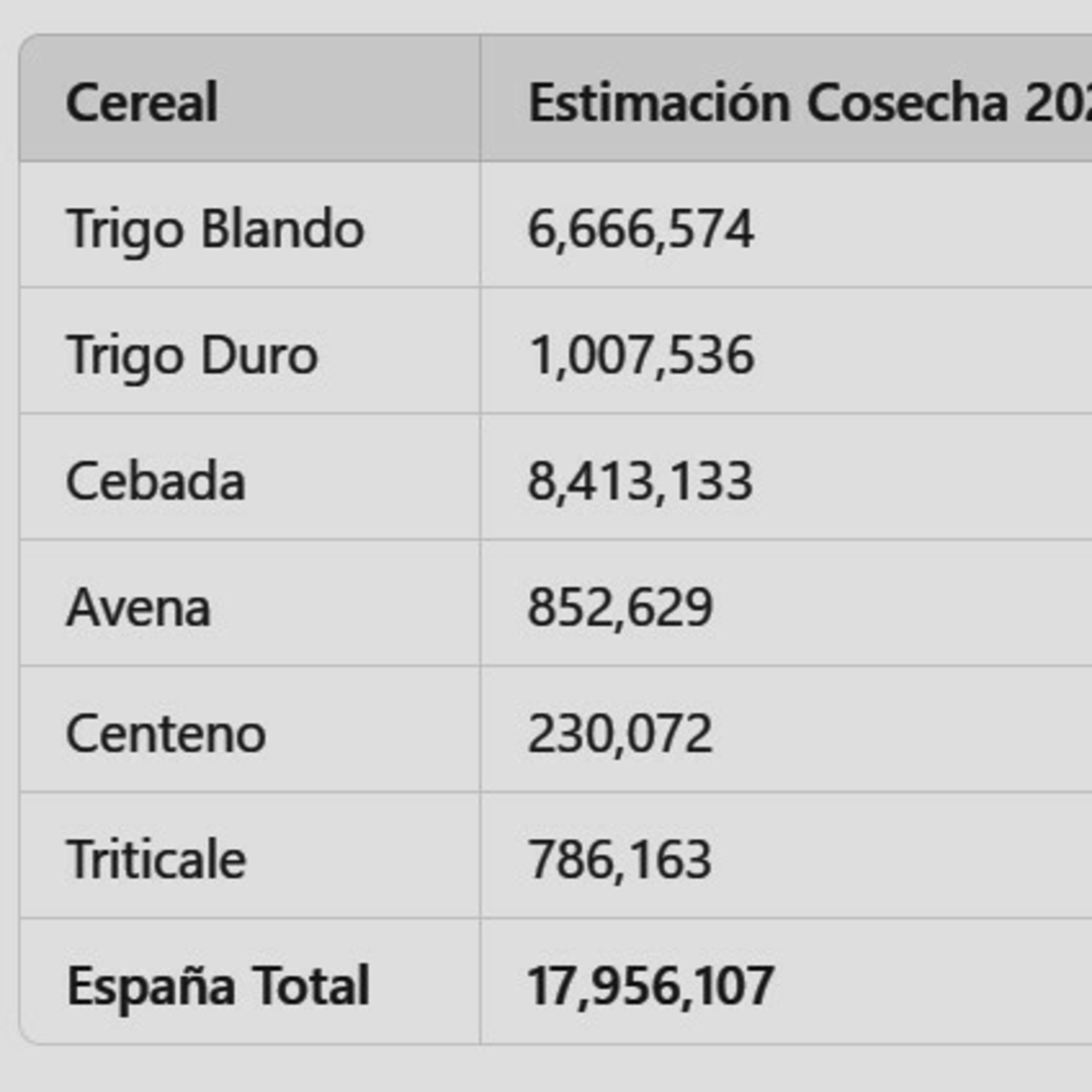 Prevén que España aumente su producción de cereales de invierno un 123% para la campaña 2024/25 episode artwork