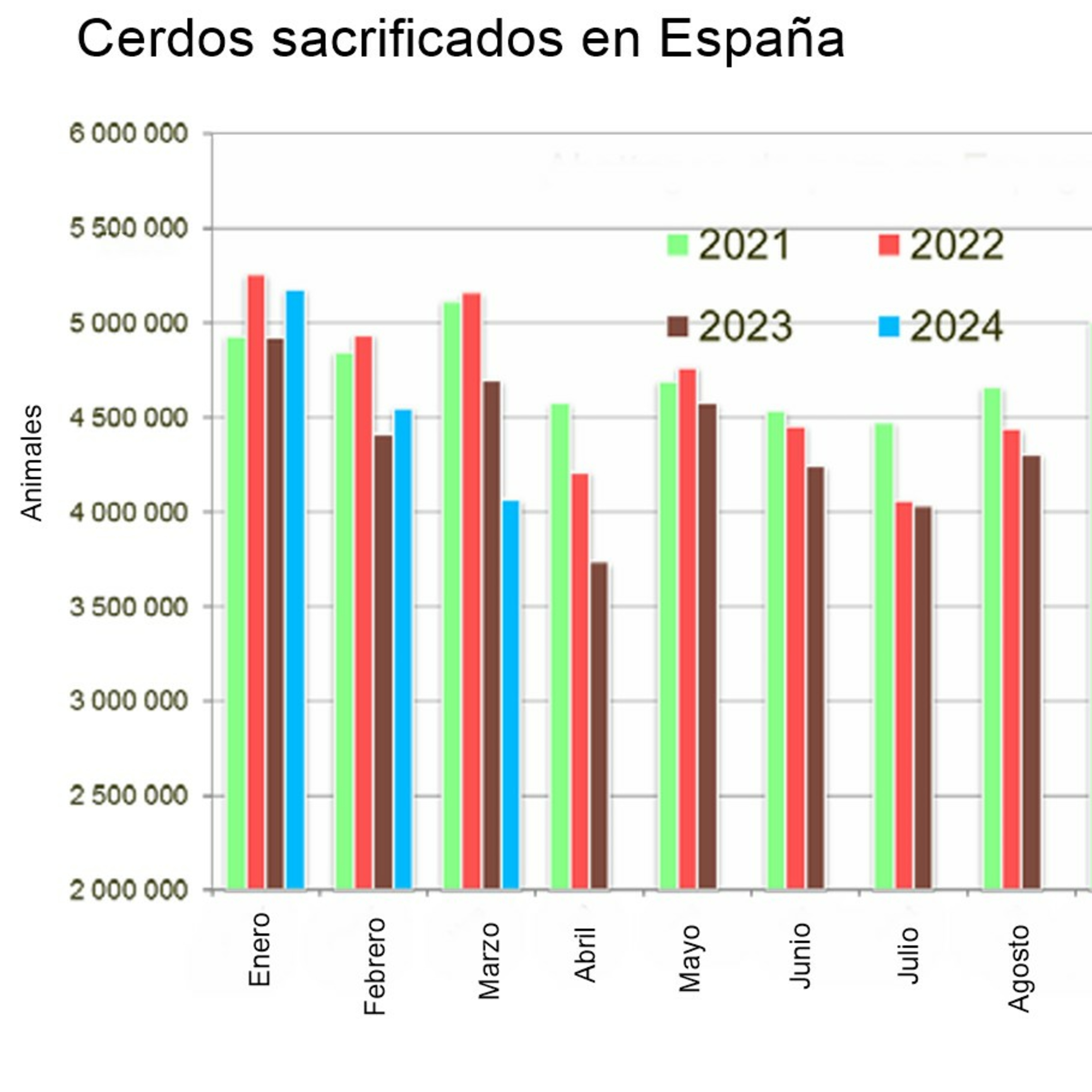 Demanda constante de la industria y posible escasez de oferta de cerdos para verano episode artwork
