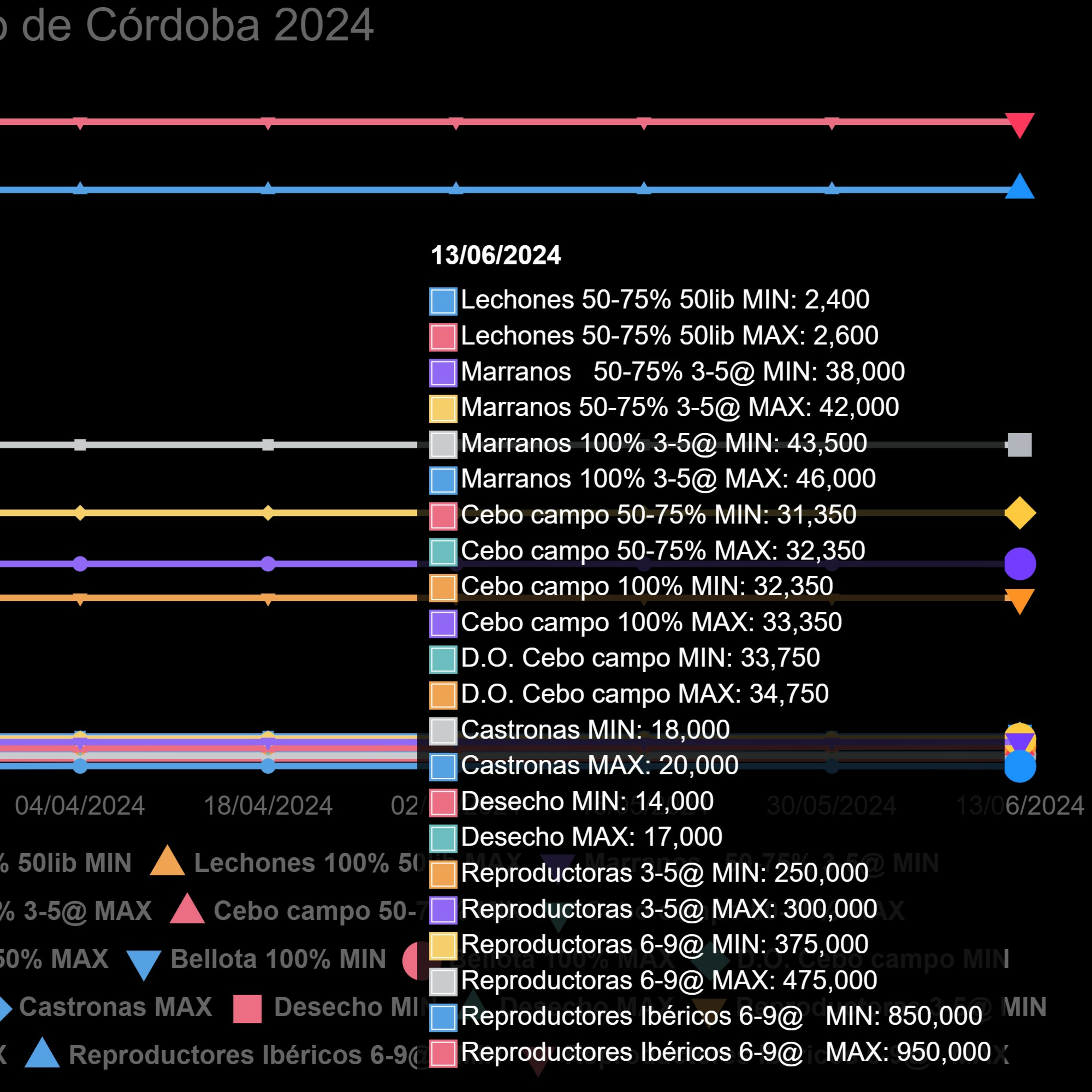 Cotizaciones a 13 de junio de 2024 de la mesa de porcino ibérico de Córdoba episode artwork