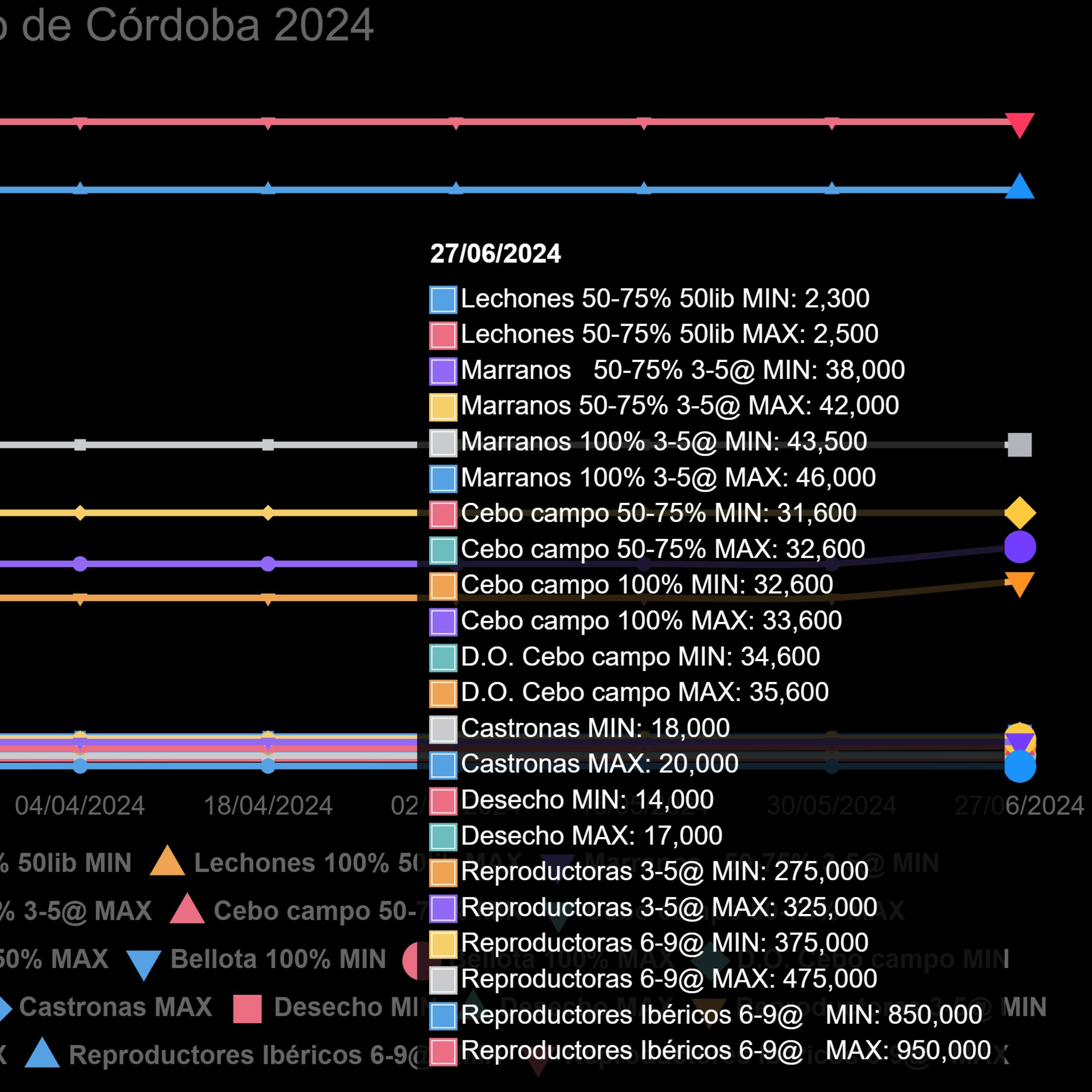 Cotizaciones a 27 de junio de 2024 de la mesa de porcino ibérico de Córdoba episode artwork
