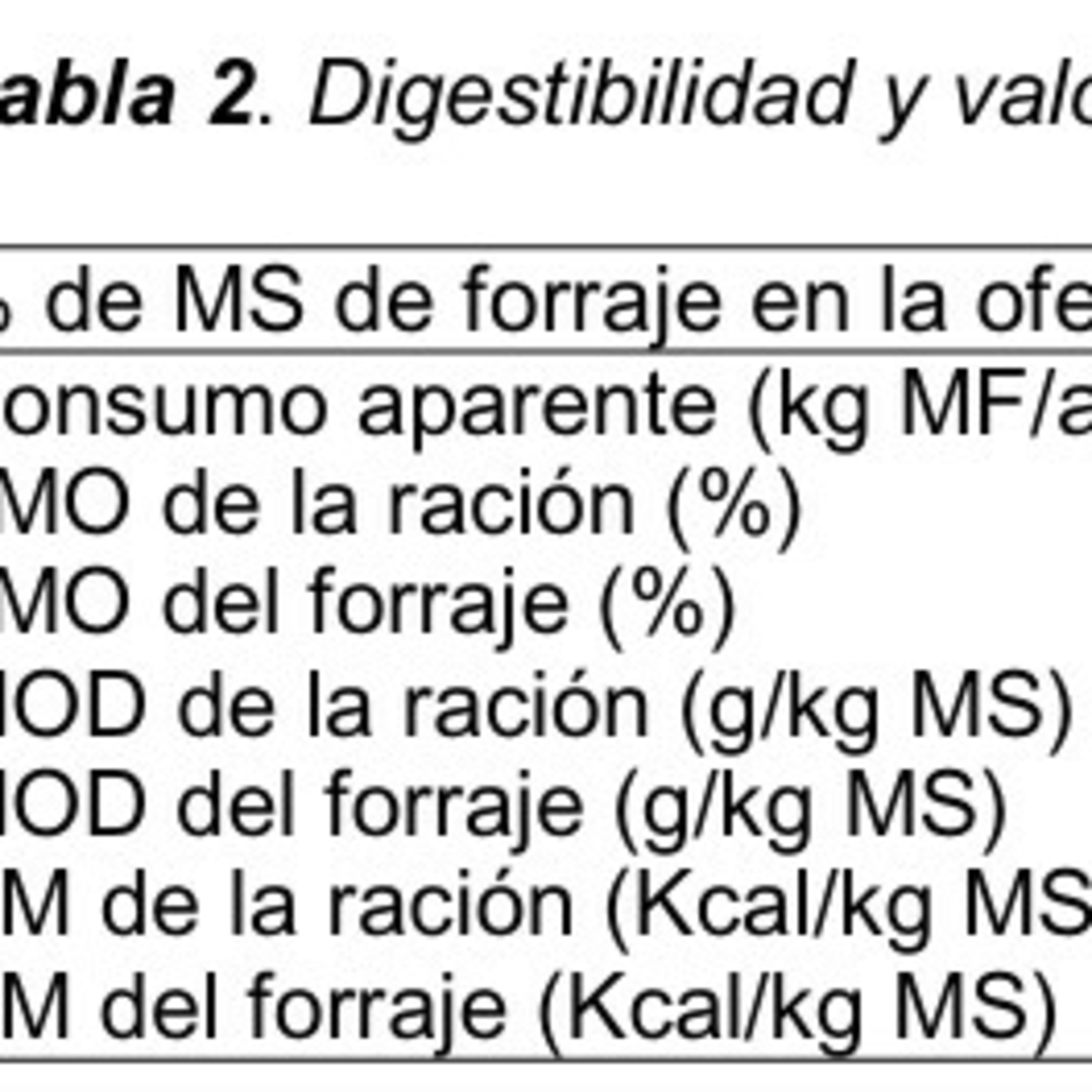 Efectos de la inclusión de forraje en raciones para cerdas adultas episode artwork