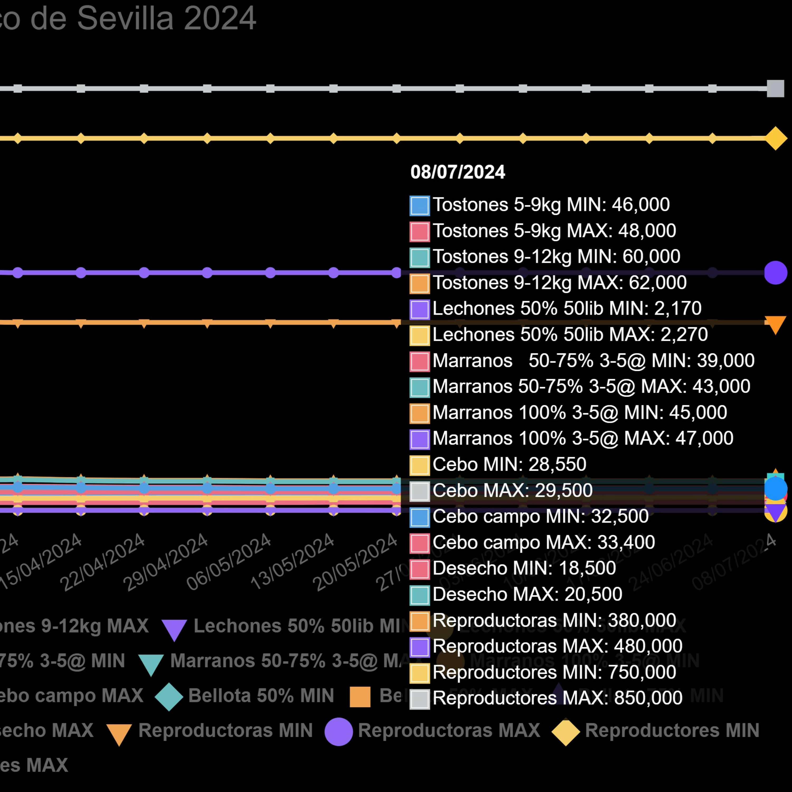 Cotizaciones a 8 de julio de 2024 de la mesa de porcino ibérico de Sevilla episode artwork