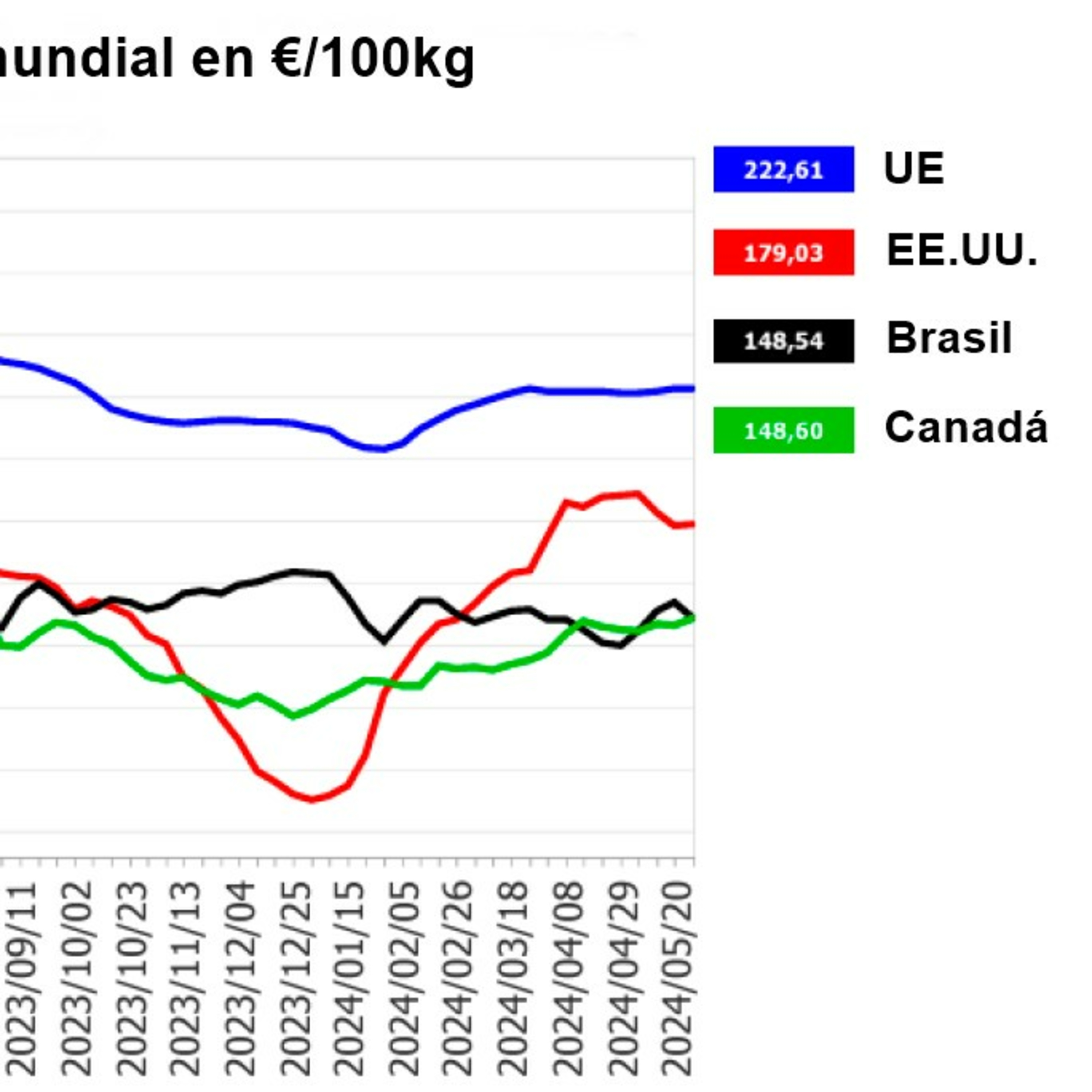 Los precios del cerdo en Europa se estancan en junio, a pesar de la disminución de la oferta episode artwork
