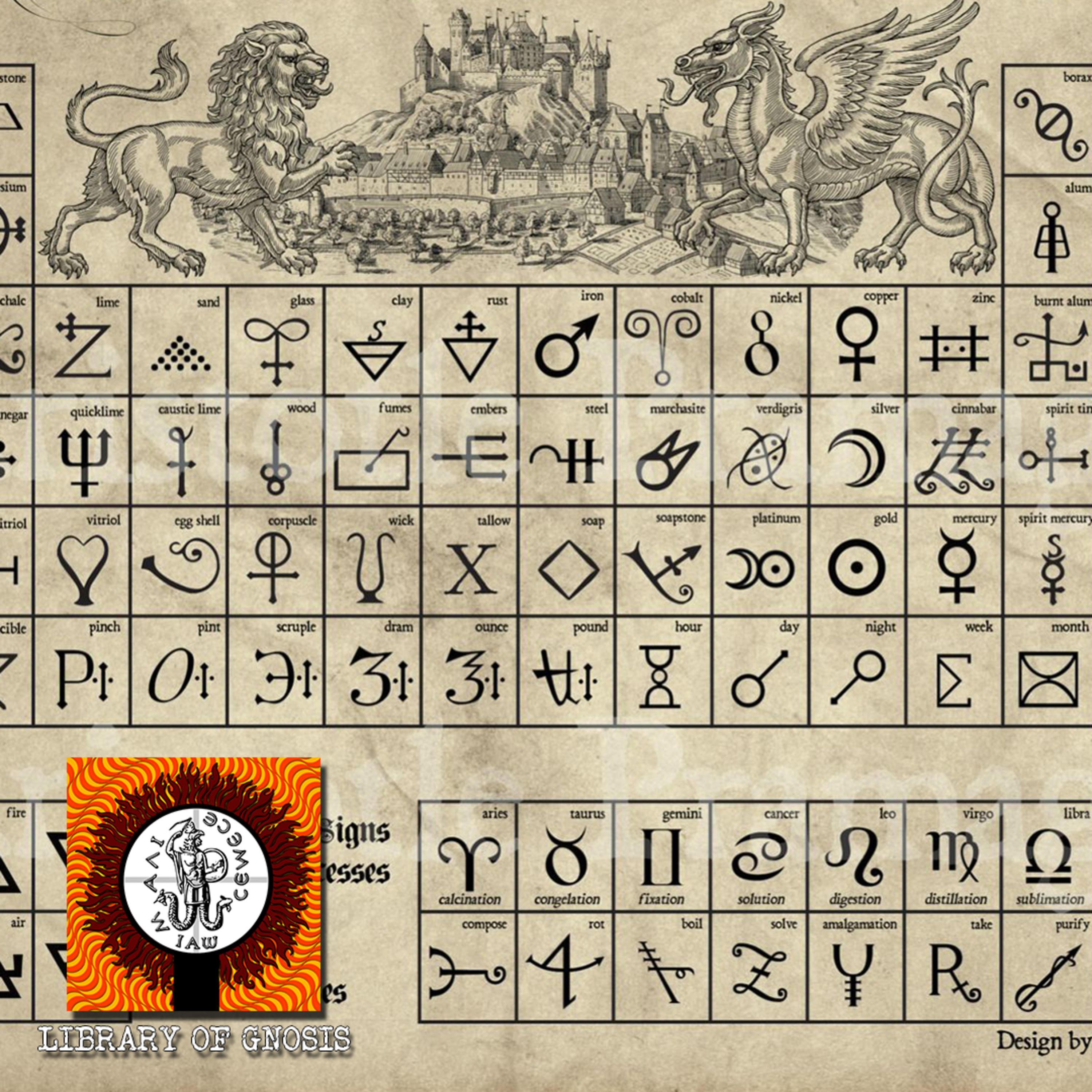 The alchemical process and the SEVEN alchemical metals explained.