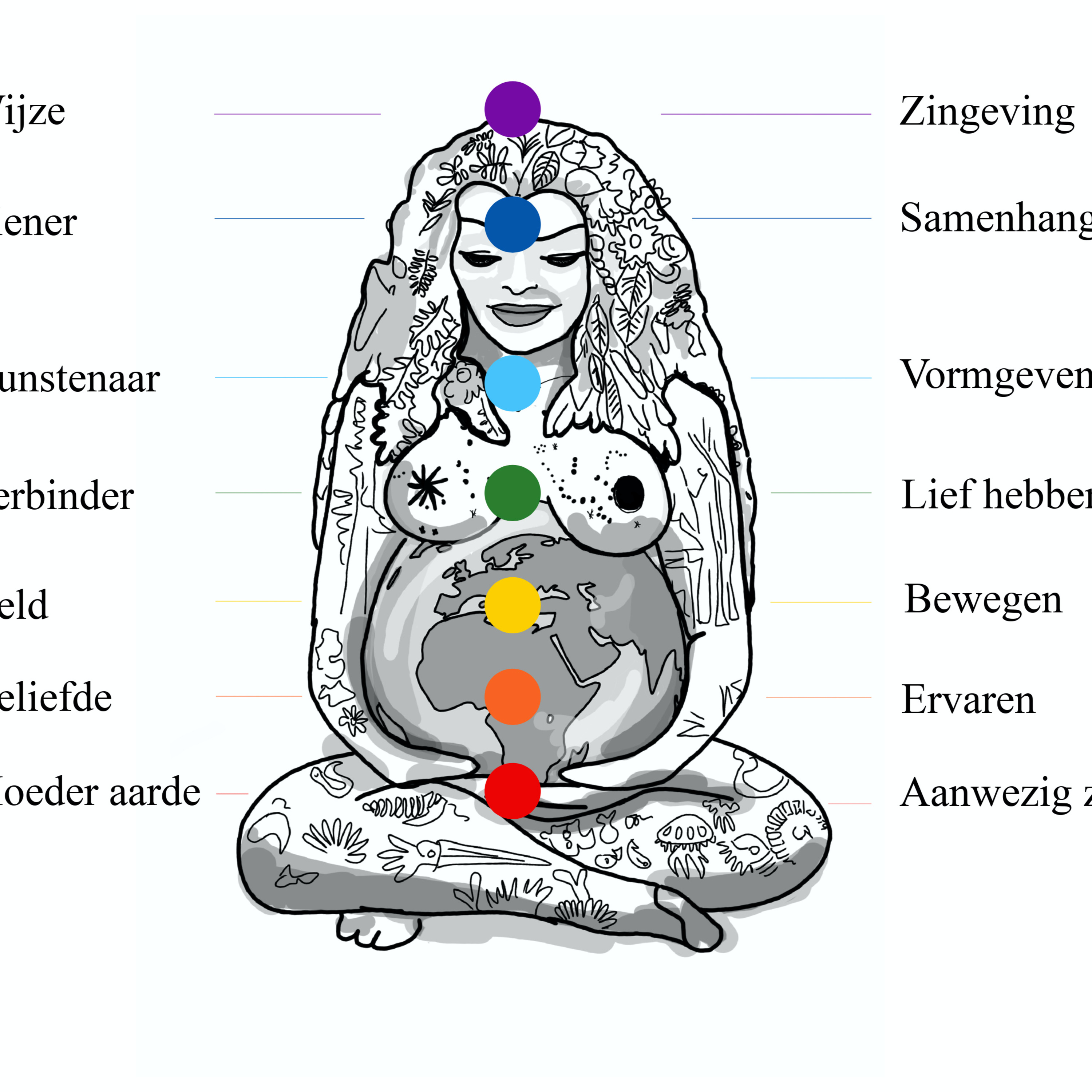 Mireille Steenkamer - Jungiaanse dieptetherapie | Jungian Analyst