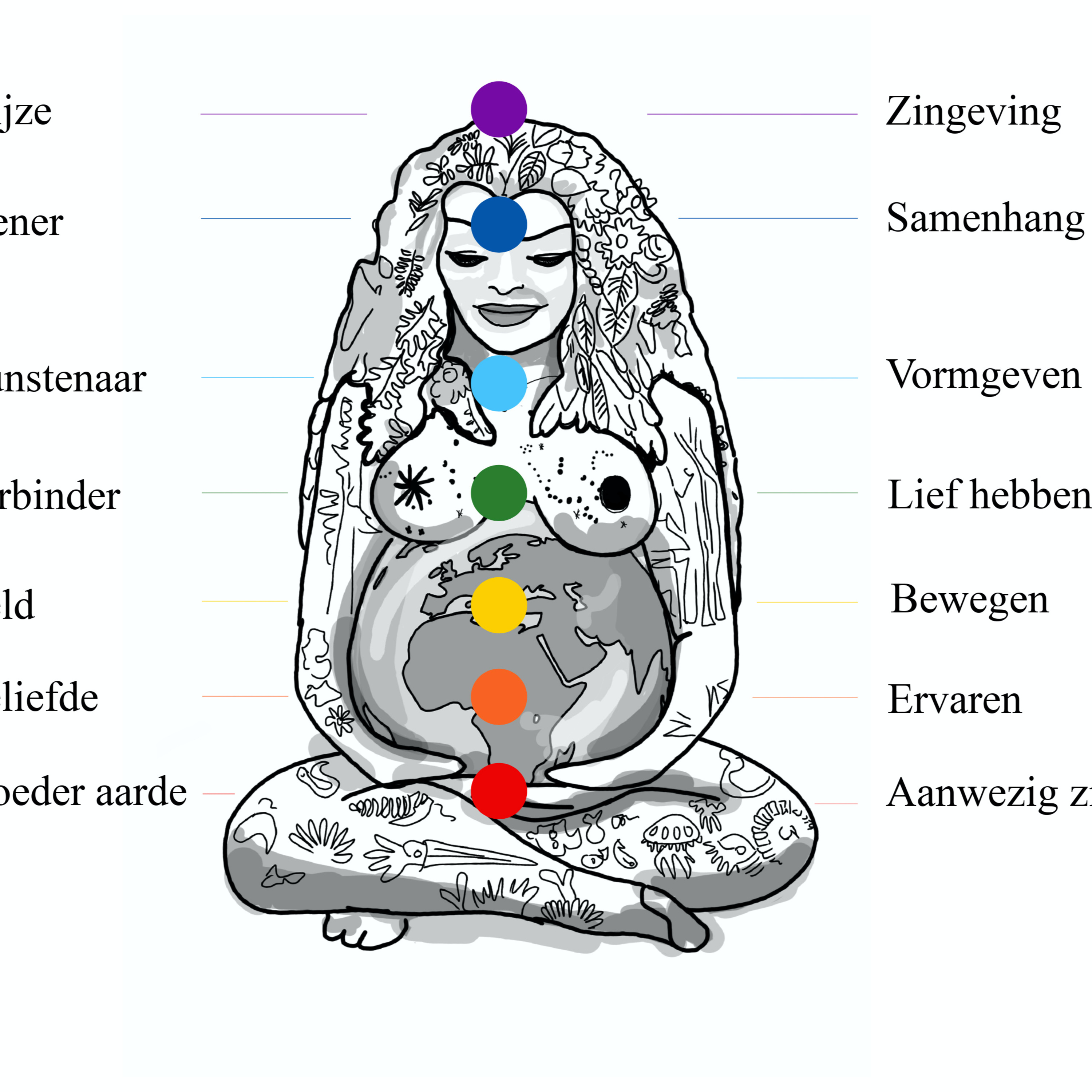 Mireille Steenkamer - Jungiaanse dieptetherapie | Jungian Analyst