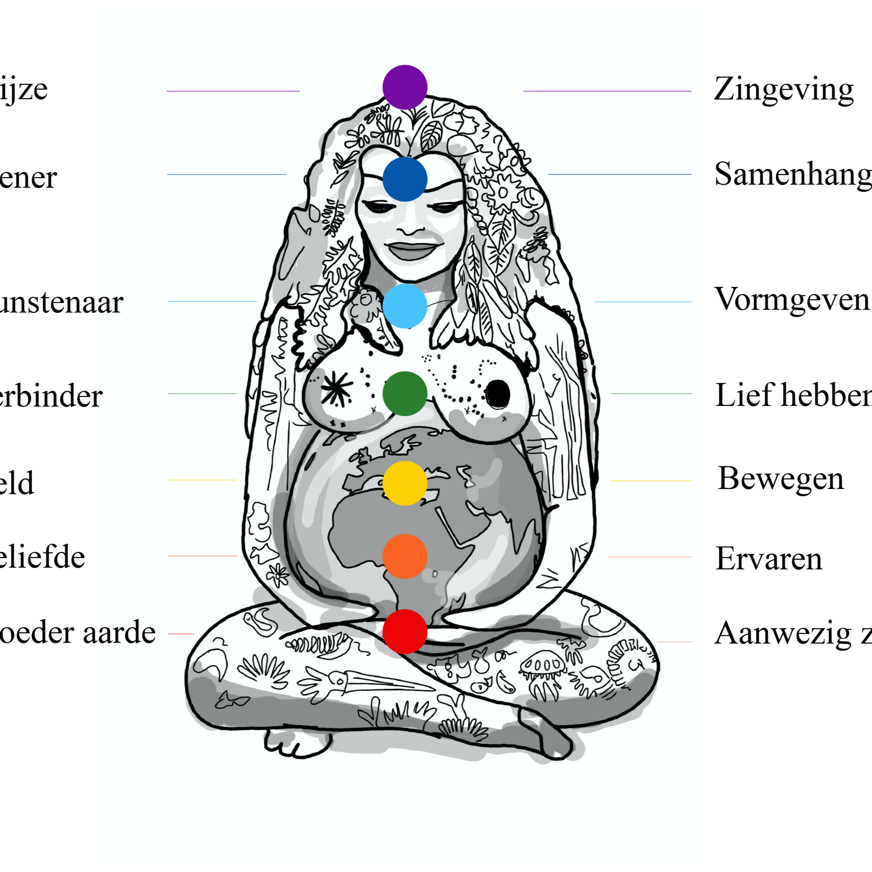 Mireille Steenkamer - Jungiaanse dieptetherapie | Jungian Analyst