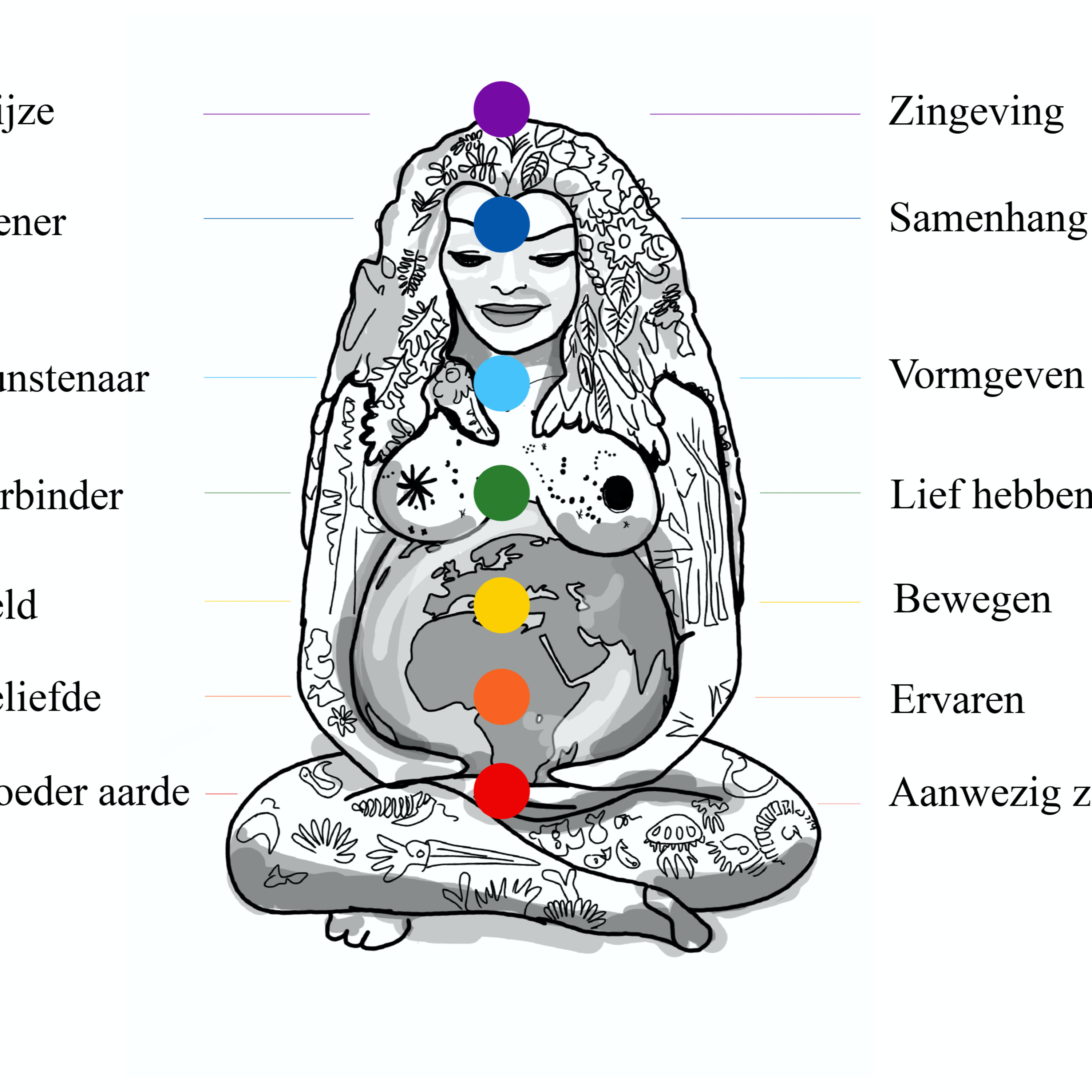 Mireille Steenkamer - Jungiaanse dieptetherapie | Jungian Analyst