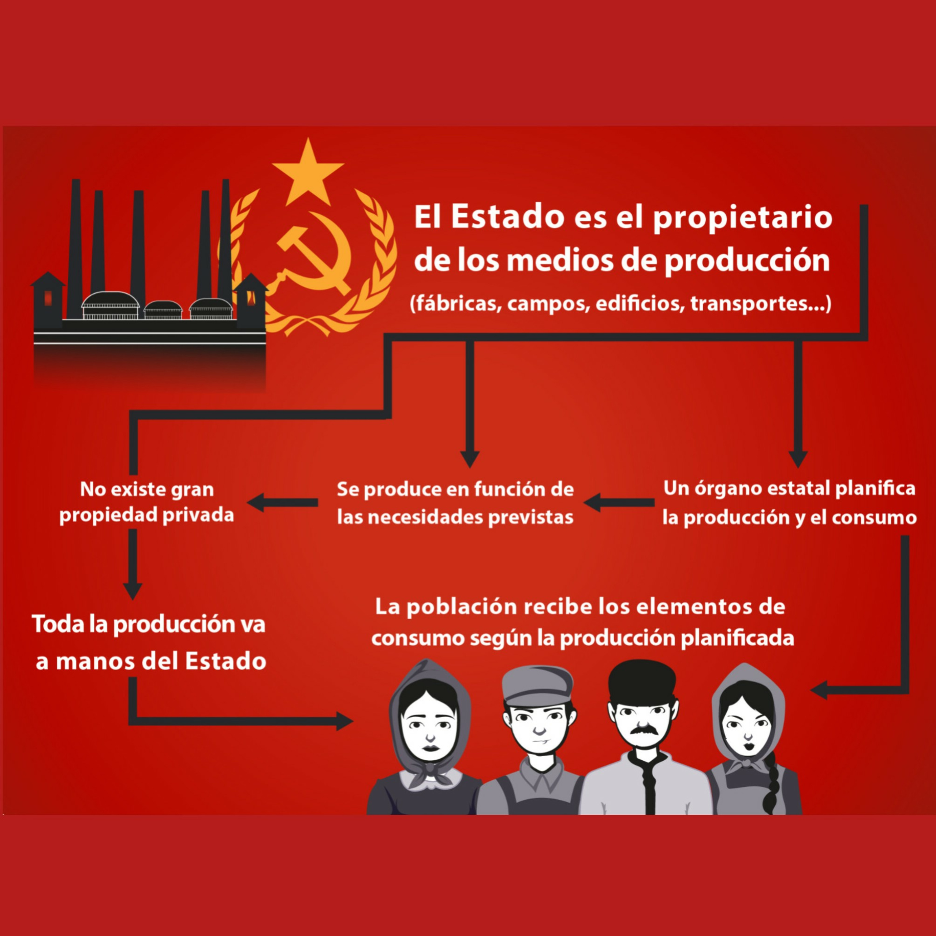 Derecho Liberal Ecuador para todos los niveles