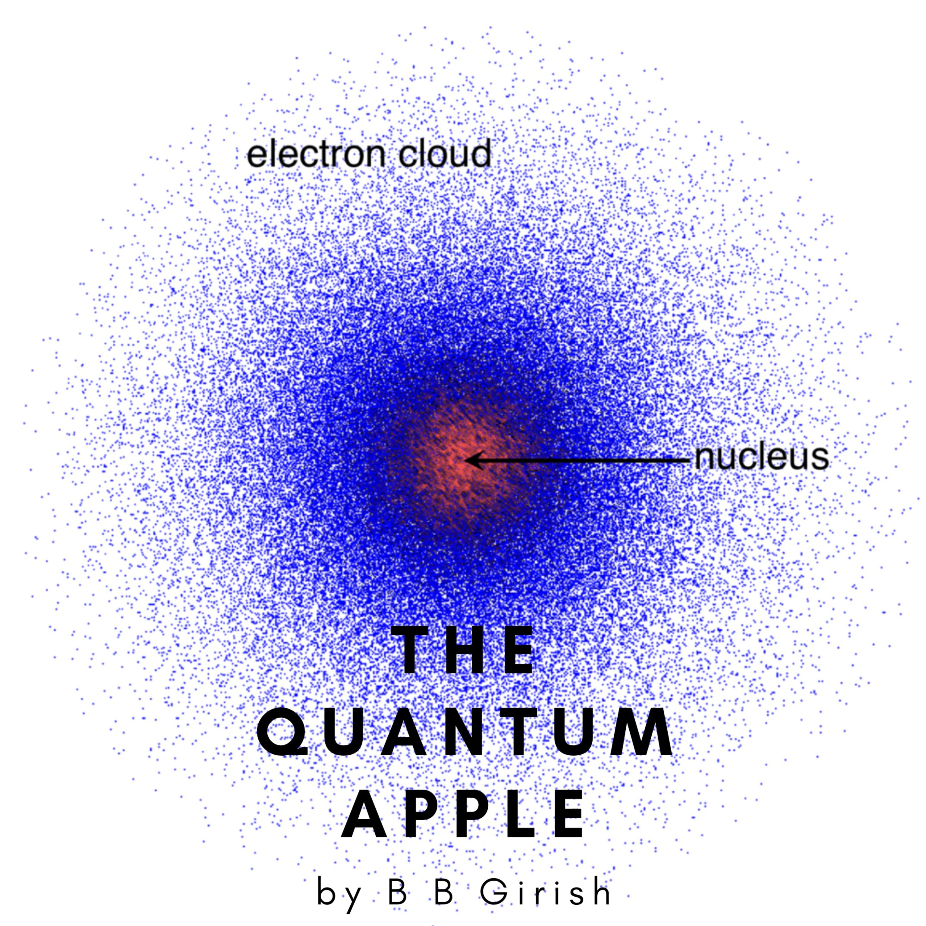 Wave nature of particles