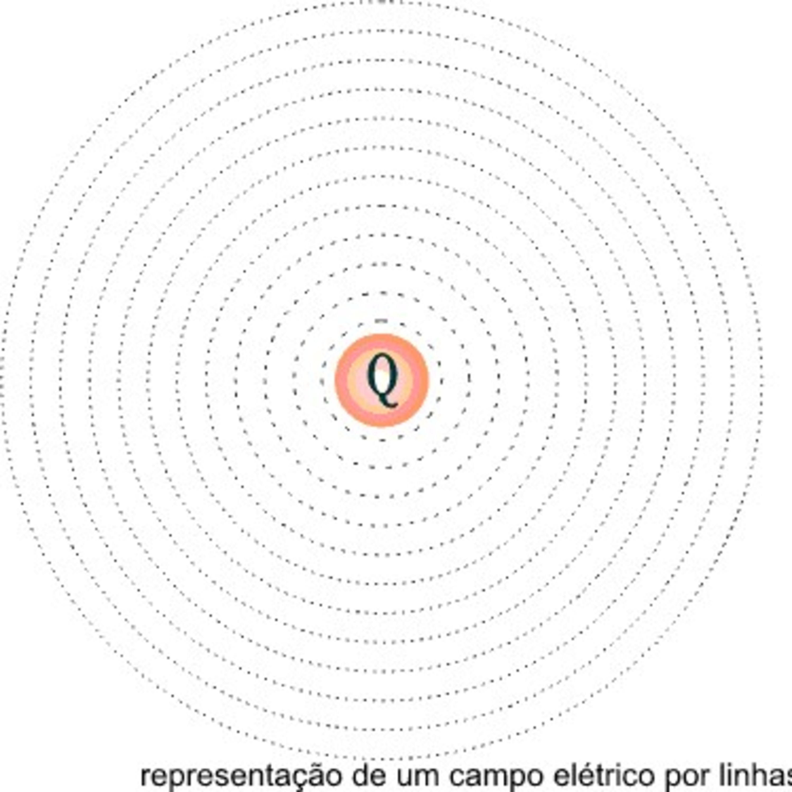 Campo elétrico