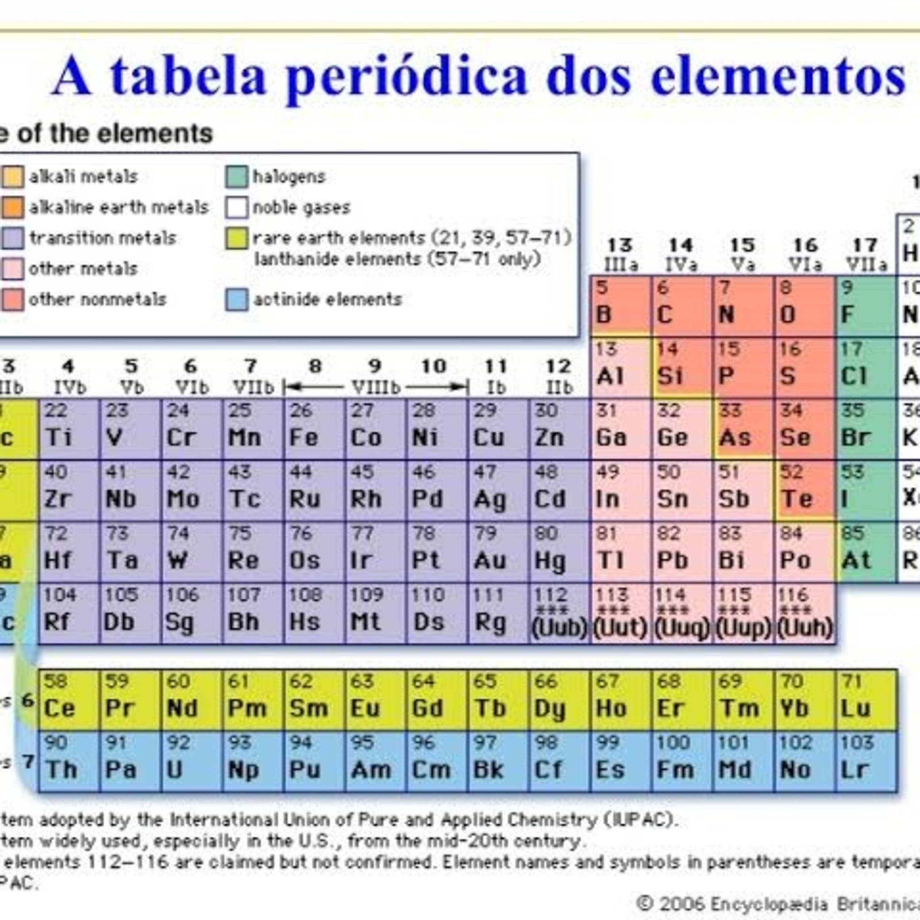 Propriedades da tabela