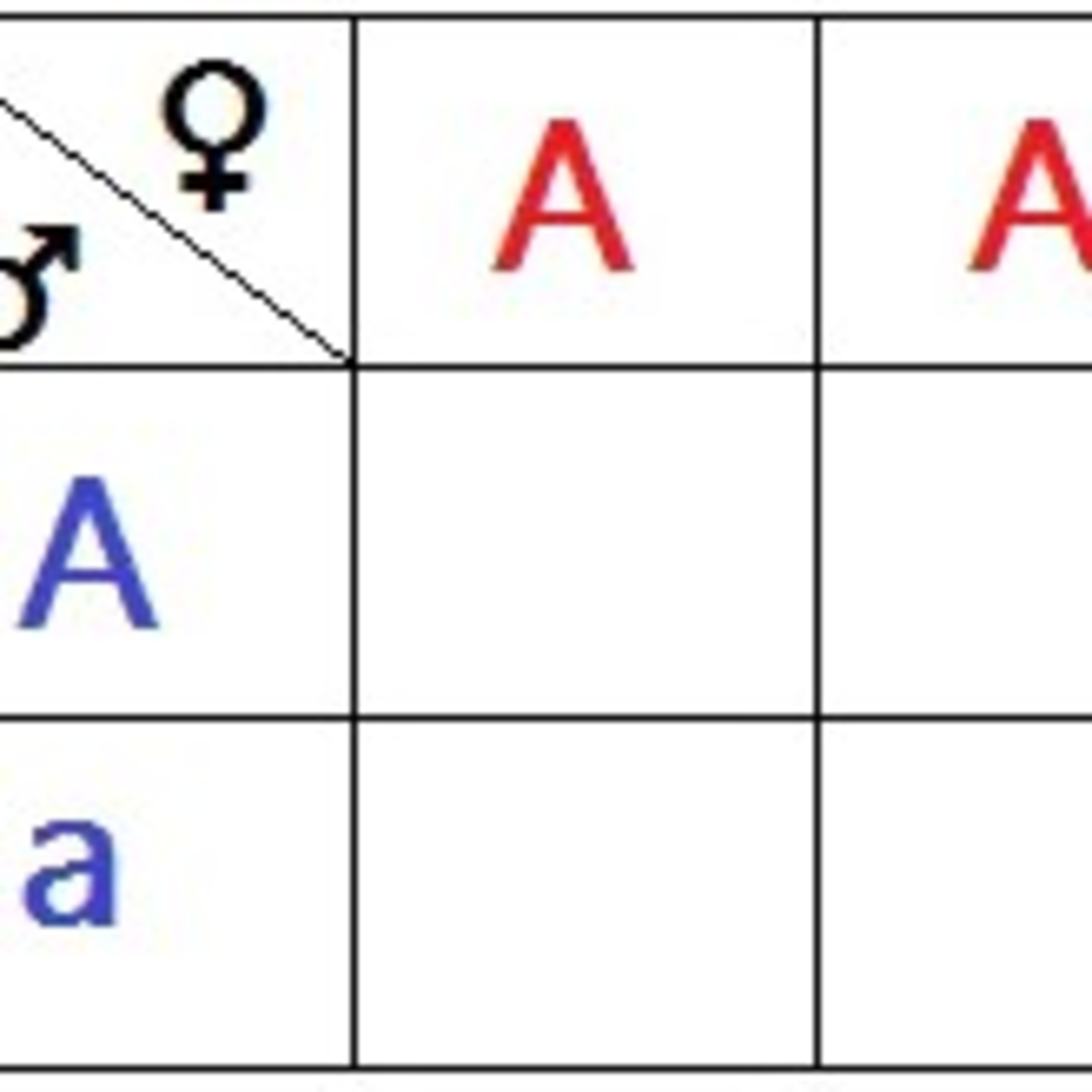 Probabilidades em Genética