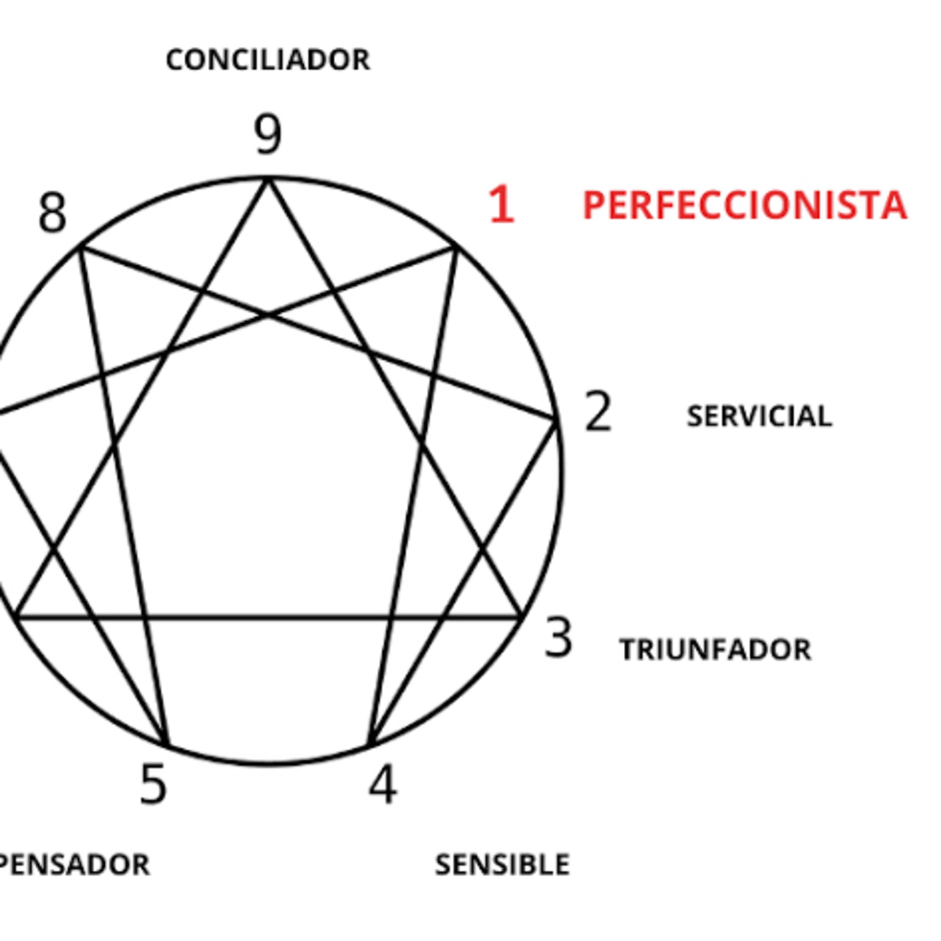 ReconciliaT ...La salida es hacia adentro