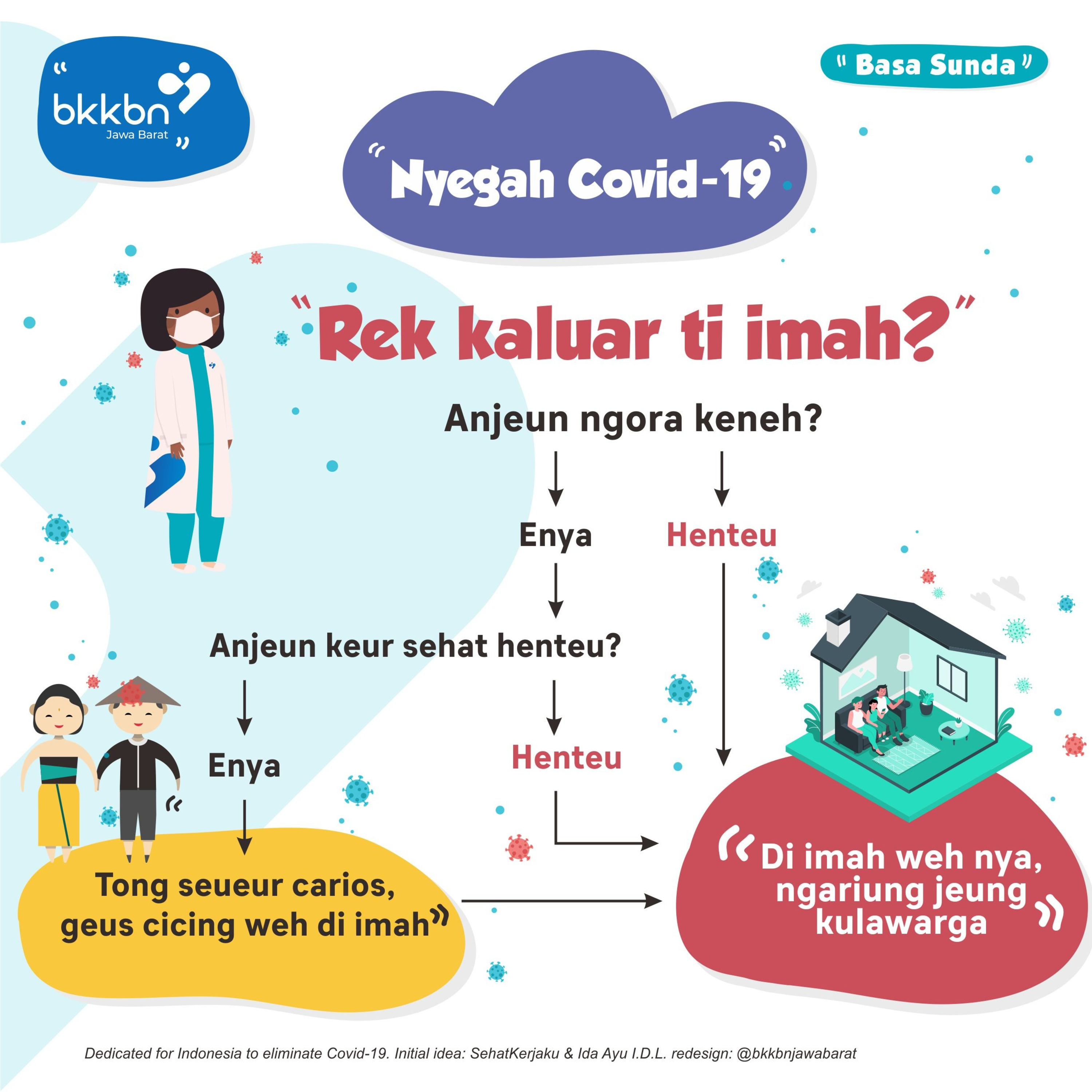 bkkbnjawabarat