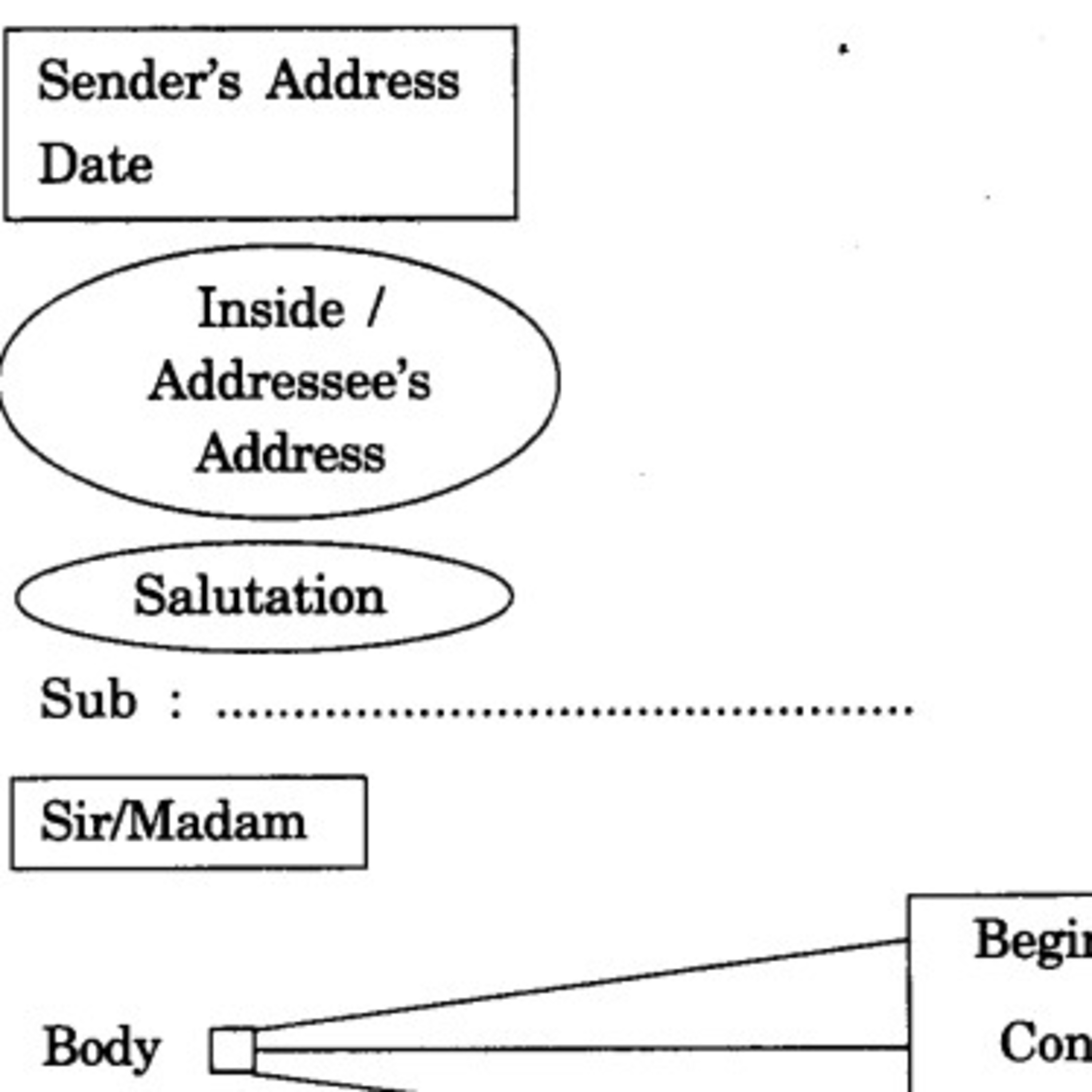 Academic Session 20-21 Eng Core The Air Force School, Subroto Park - Bindia Rajpal