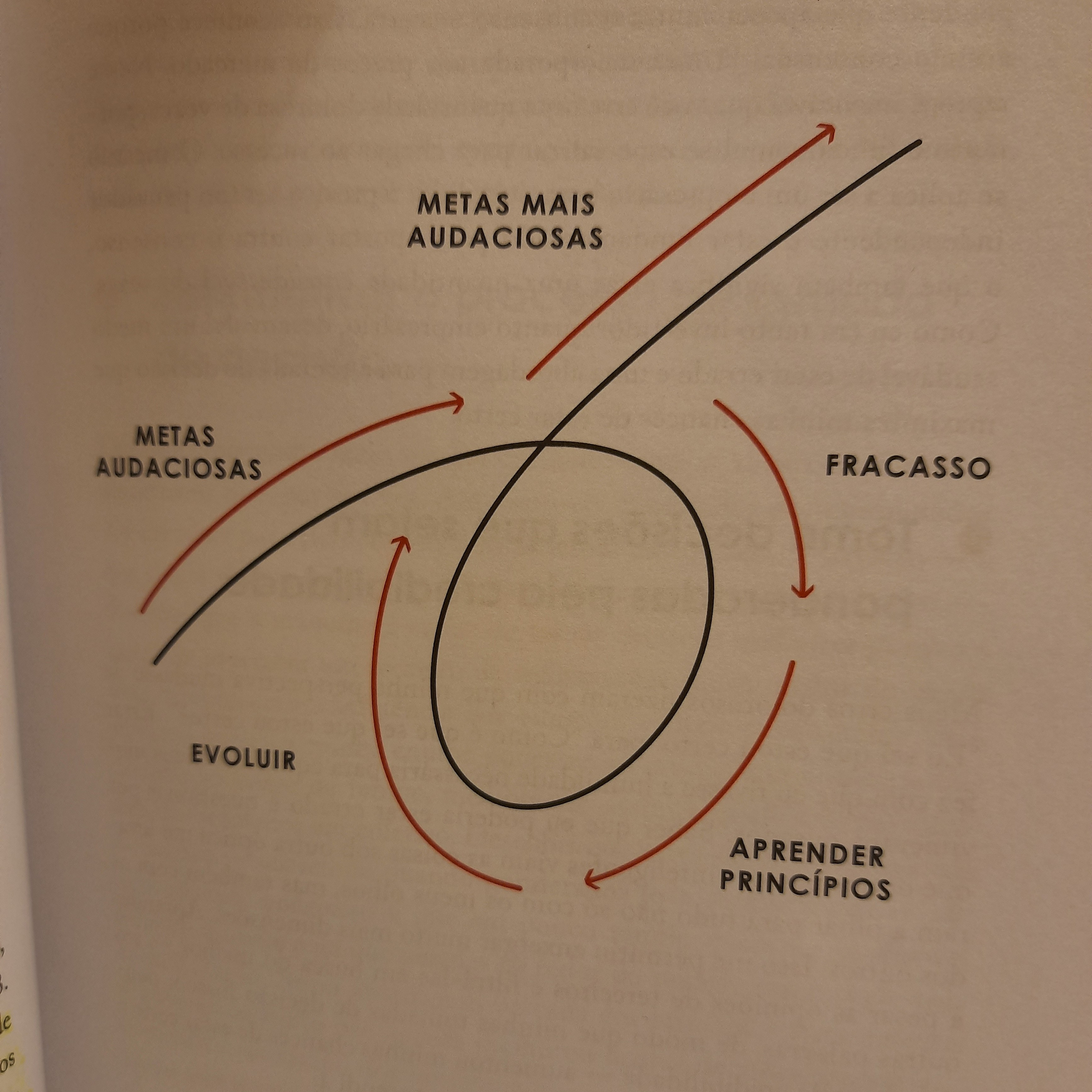 Mai\'s Amor Em Leituras