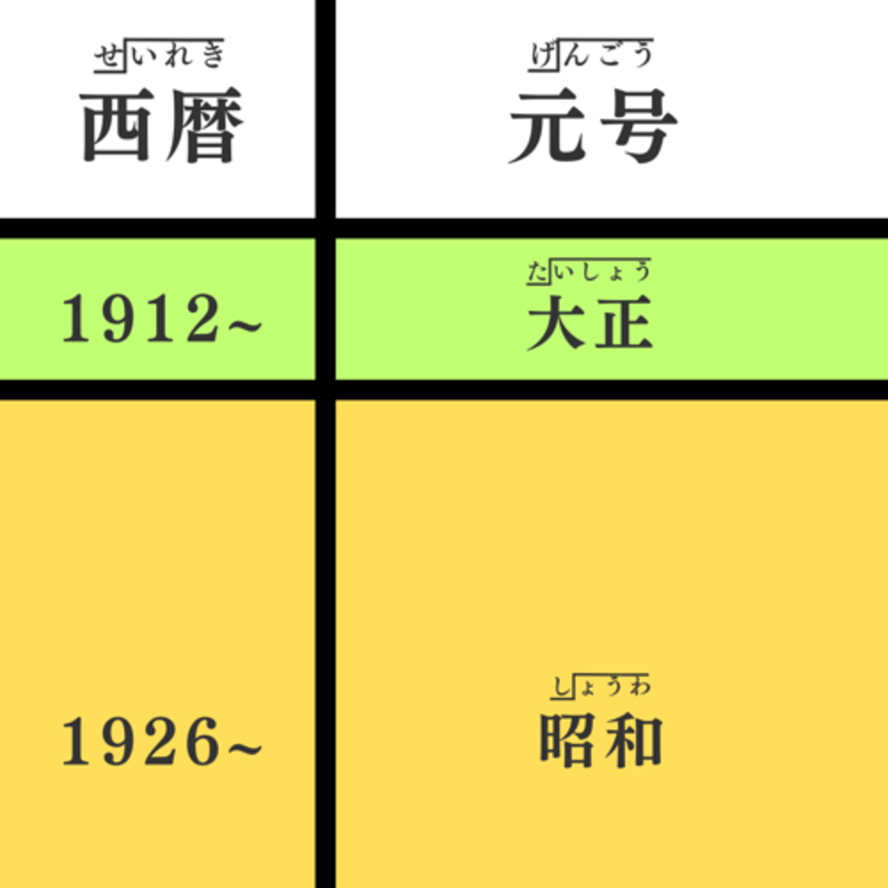 🌸11：日本の元号（げんごう）を学ぼう！⭐〈日本語聴解Japanese Podcast〉
