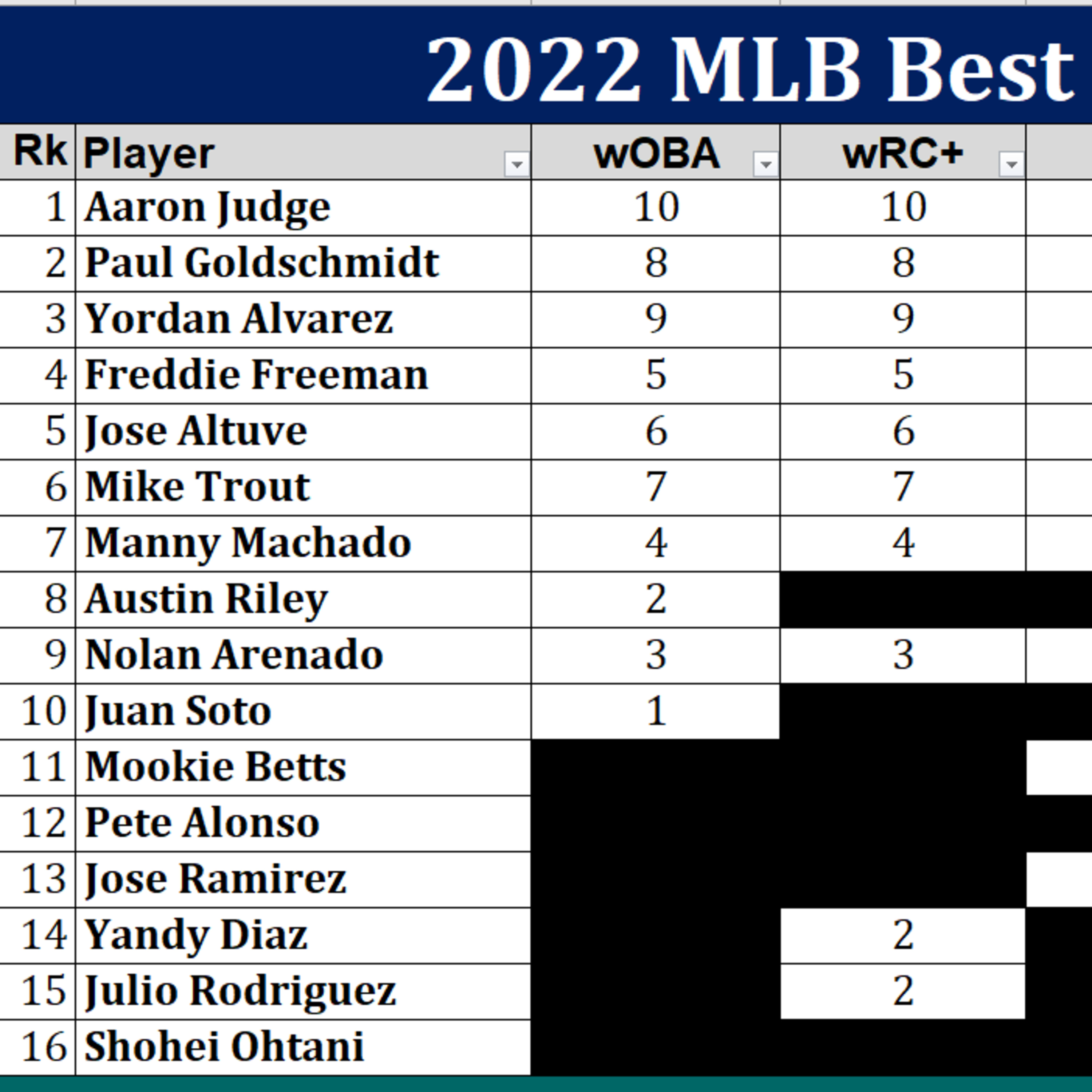 Total Bases Podcast: S3E40: 2022 MLB Awards Part 1: The Best Hitters, Fielders, and Base Runners episode artwork