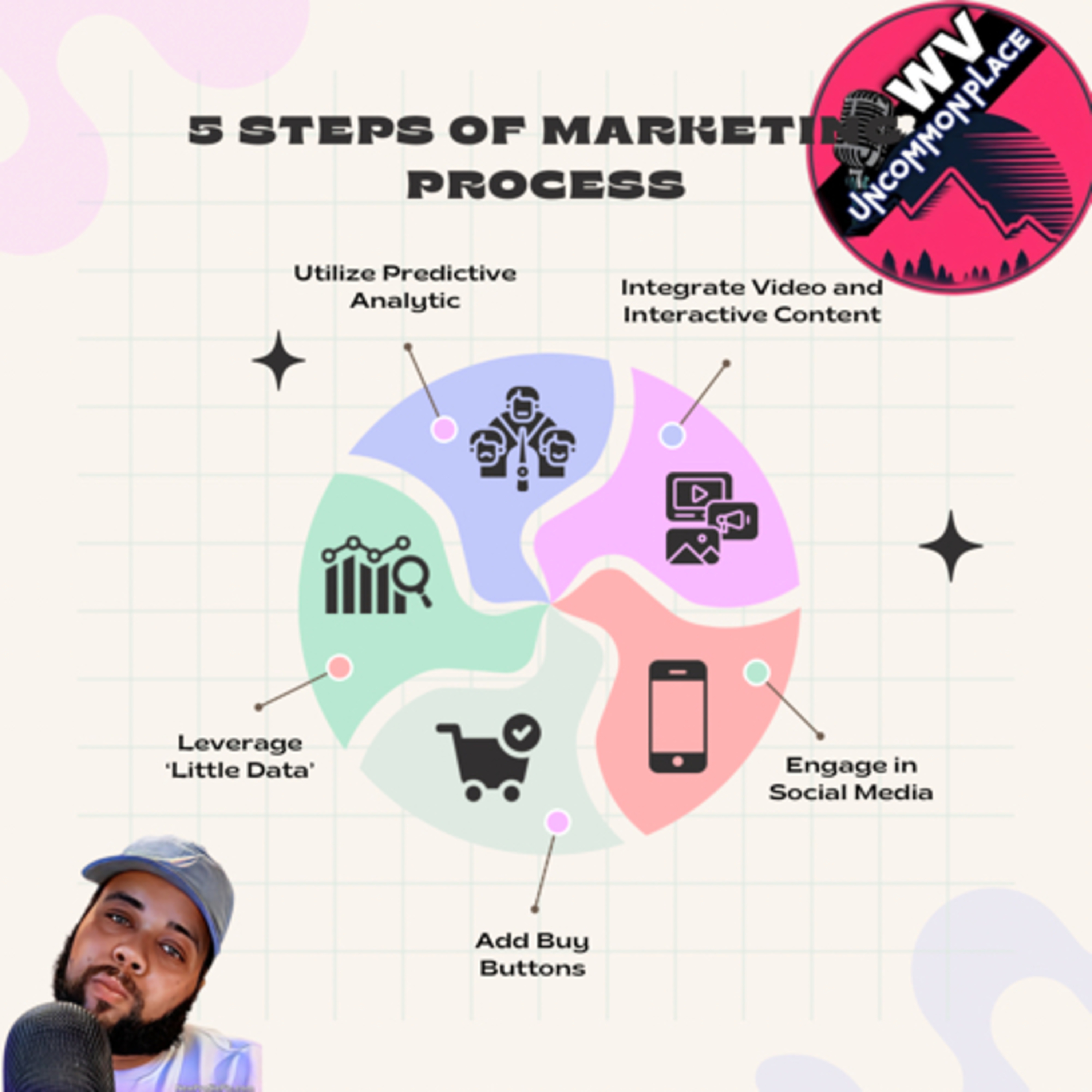 Podcasting for Podcasters : Maximize Podcast Earnings: Unlocking the Power of Affiliate Marketing