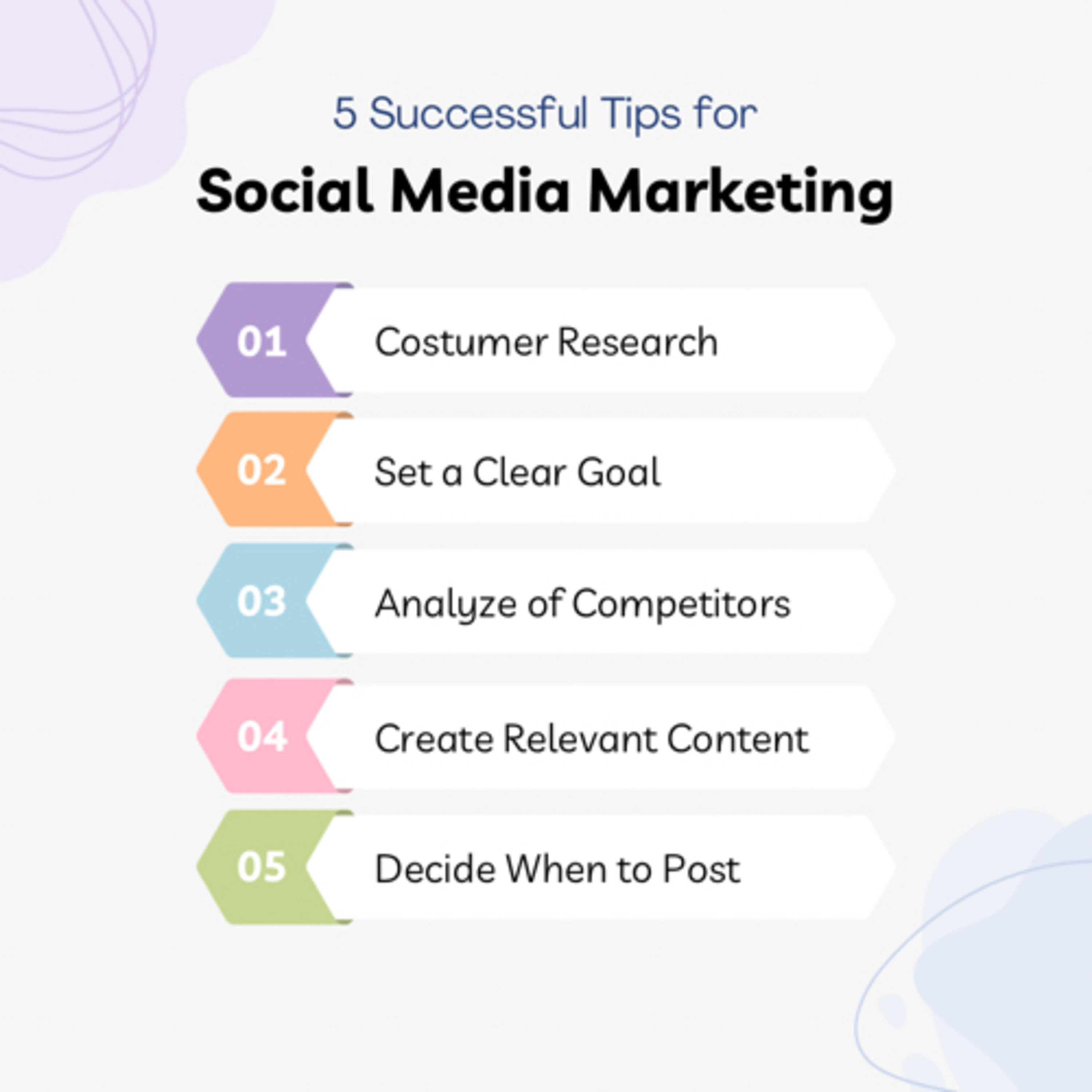 Podcasting for Podcasters : Marketing Recap