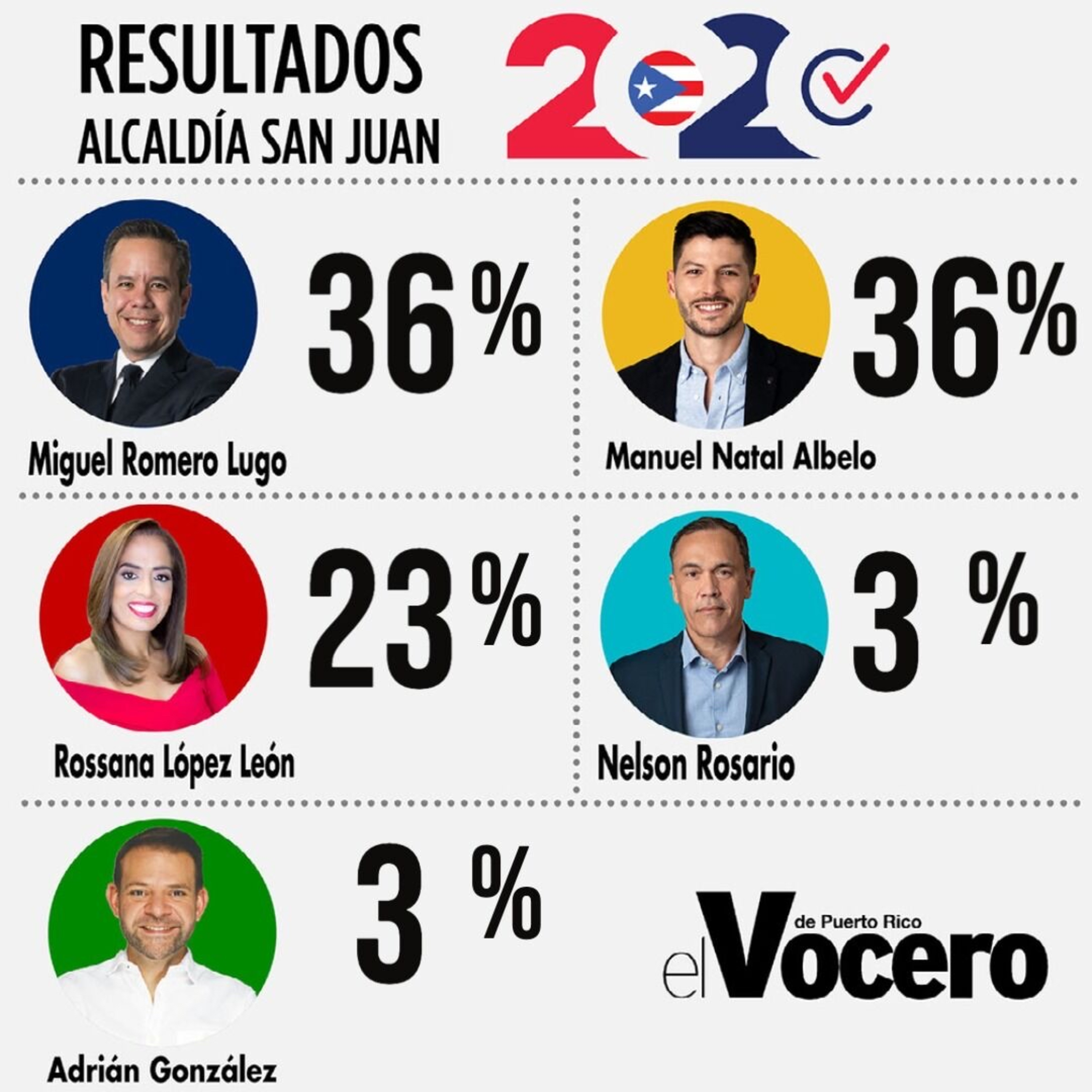 TERTULIANDO CON RAFA