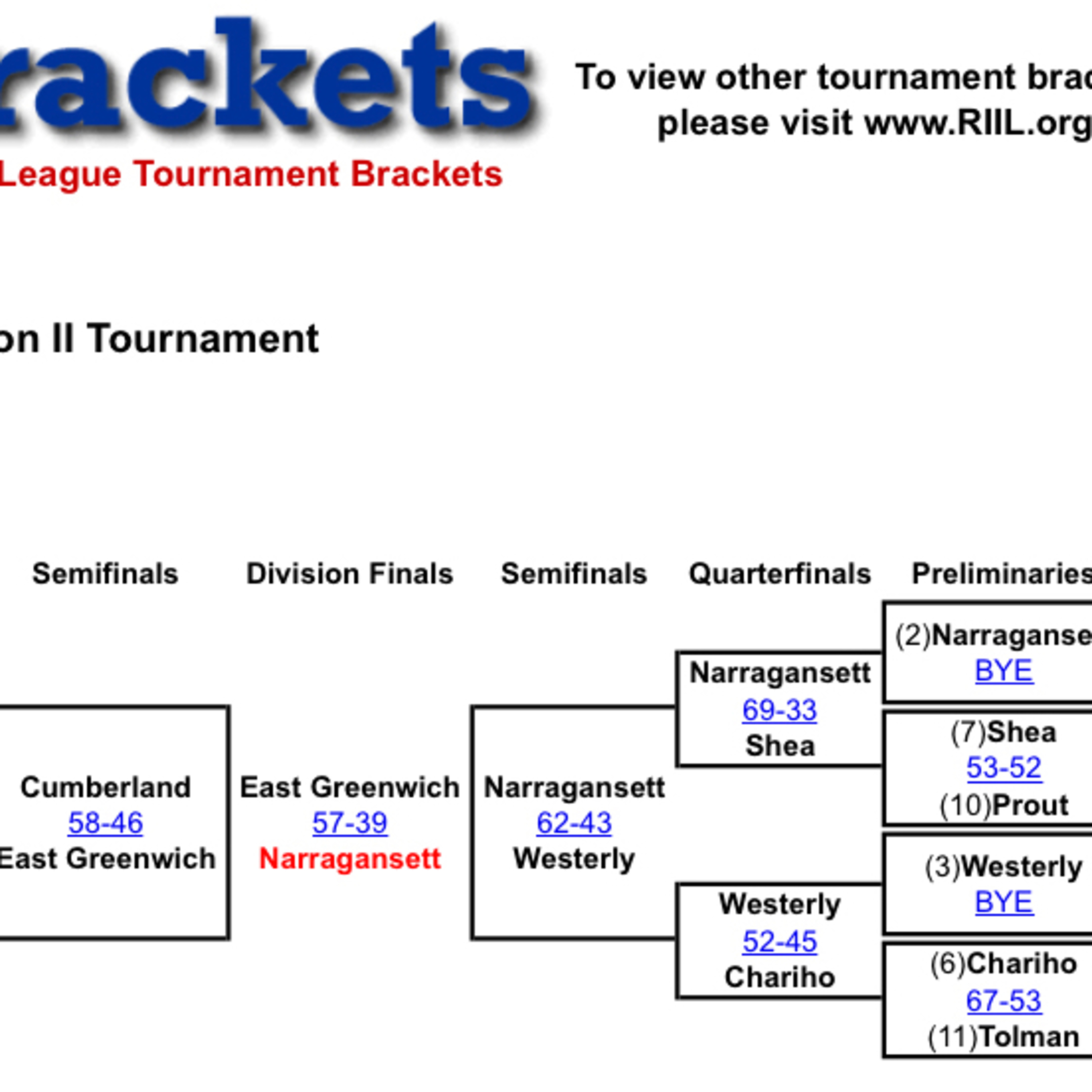 2019 RI freshman basketball championship down to final 4 Bulldogs game postponed to Wednesday at 5pm episode artwork
