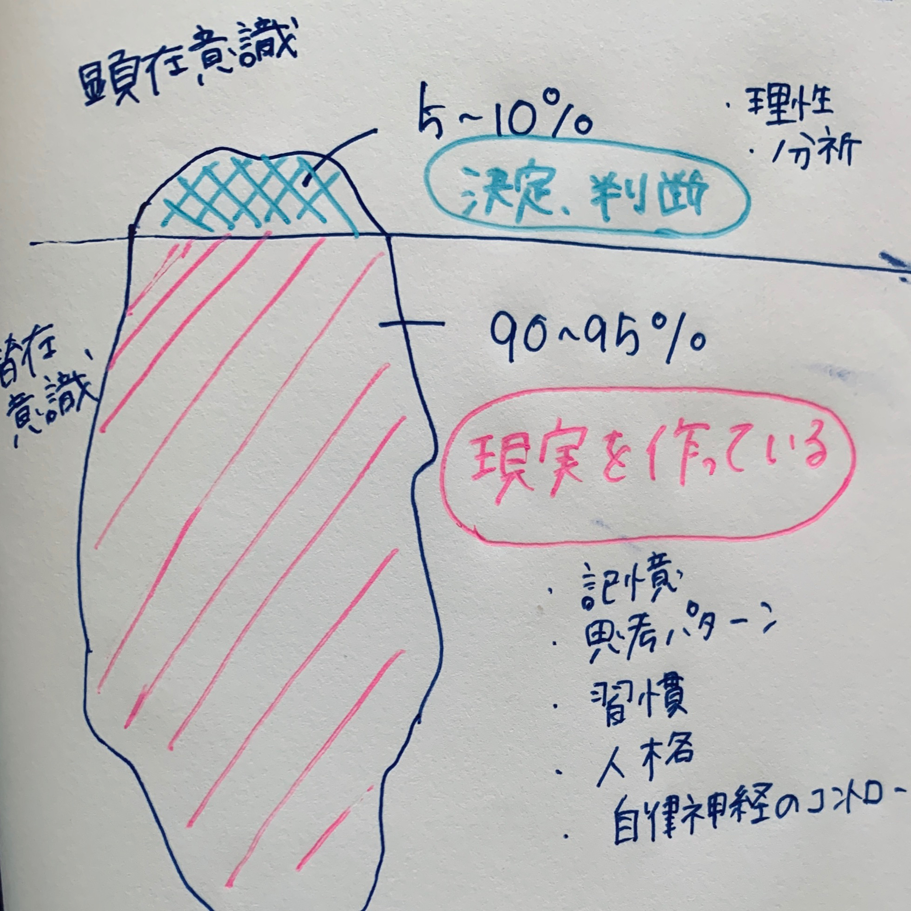 No.6 潜在意識に目を向ける episode artwork