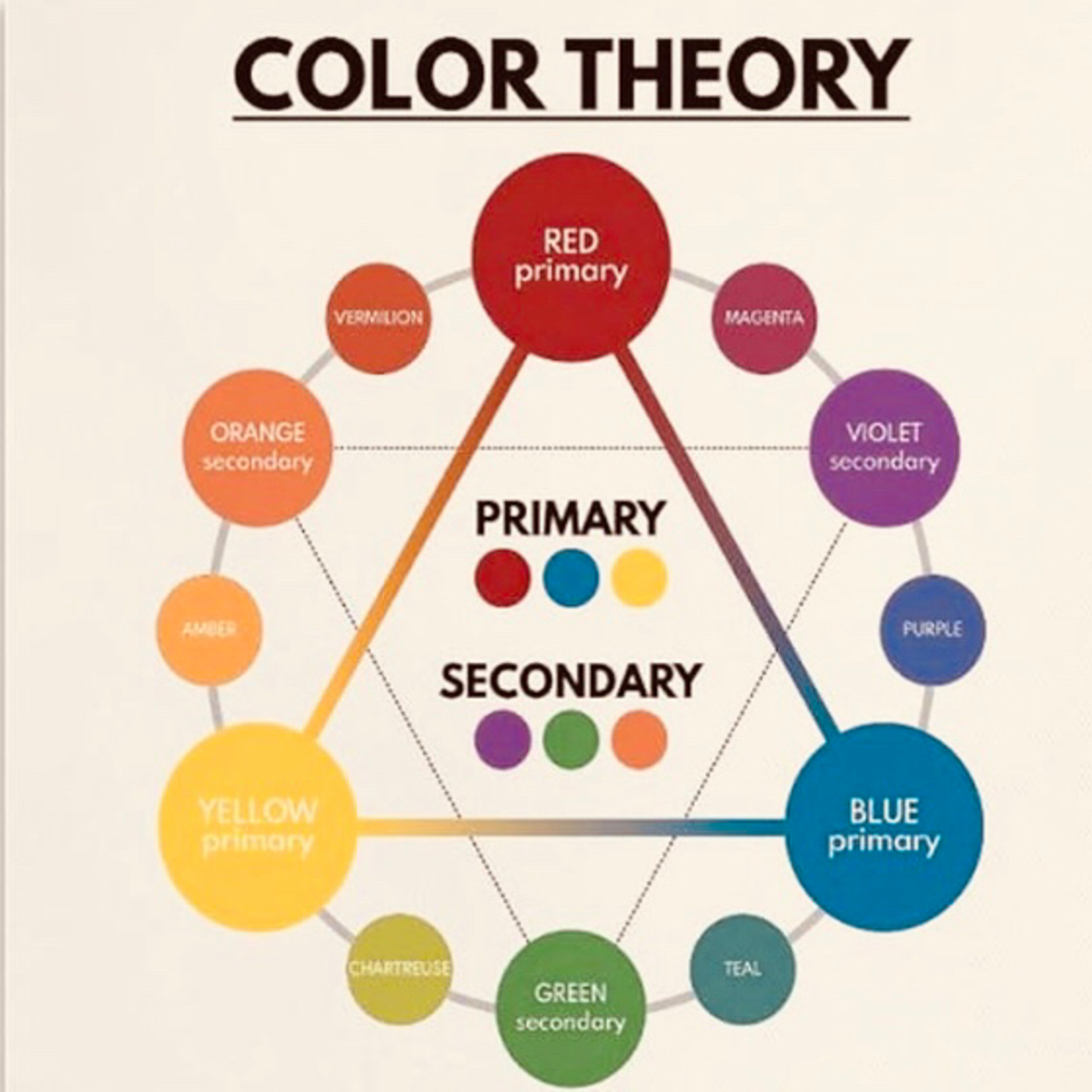 What is your color and characteristics episode artwork