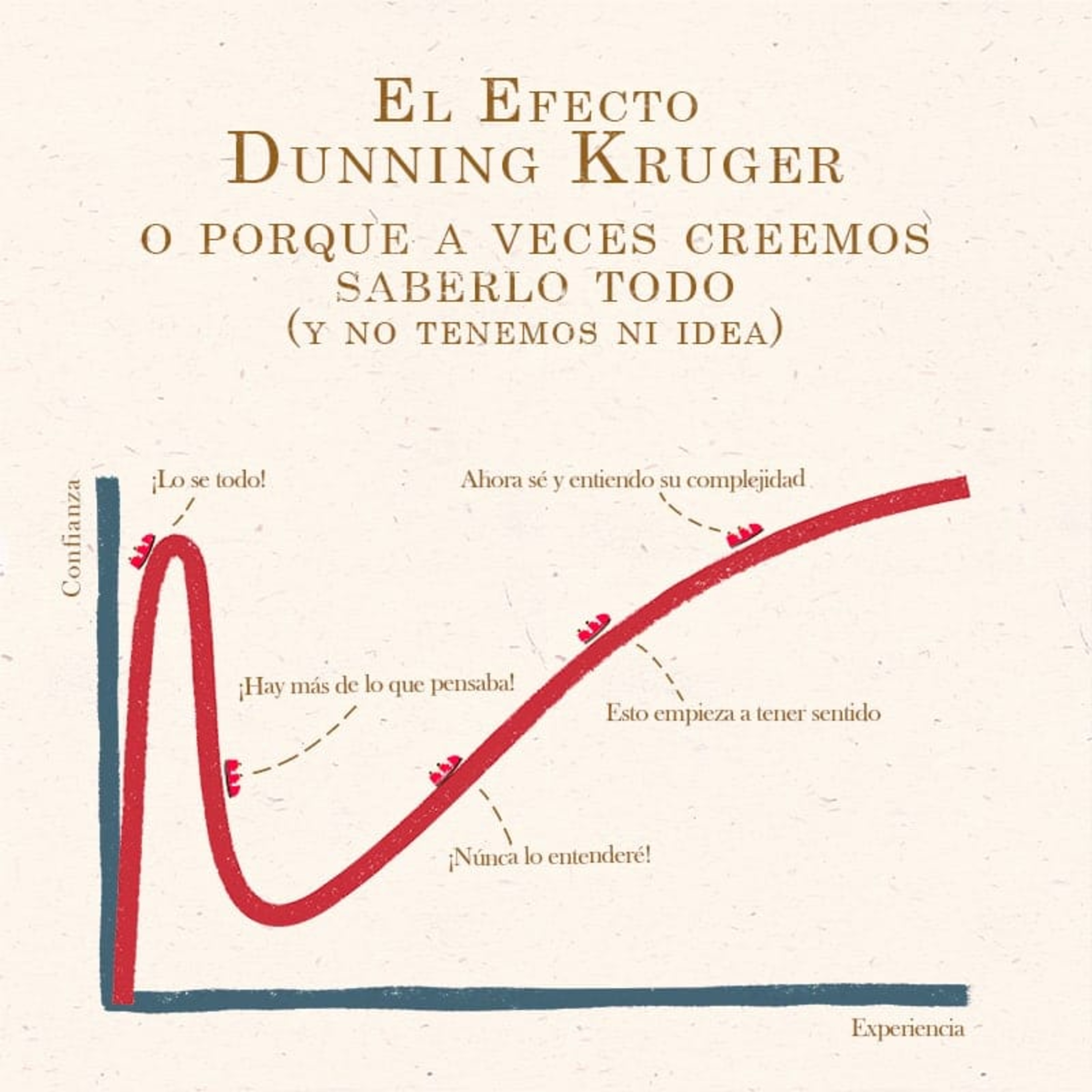 GALLERY OF IDEAS - Entrepreneurship & Personal Development