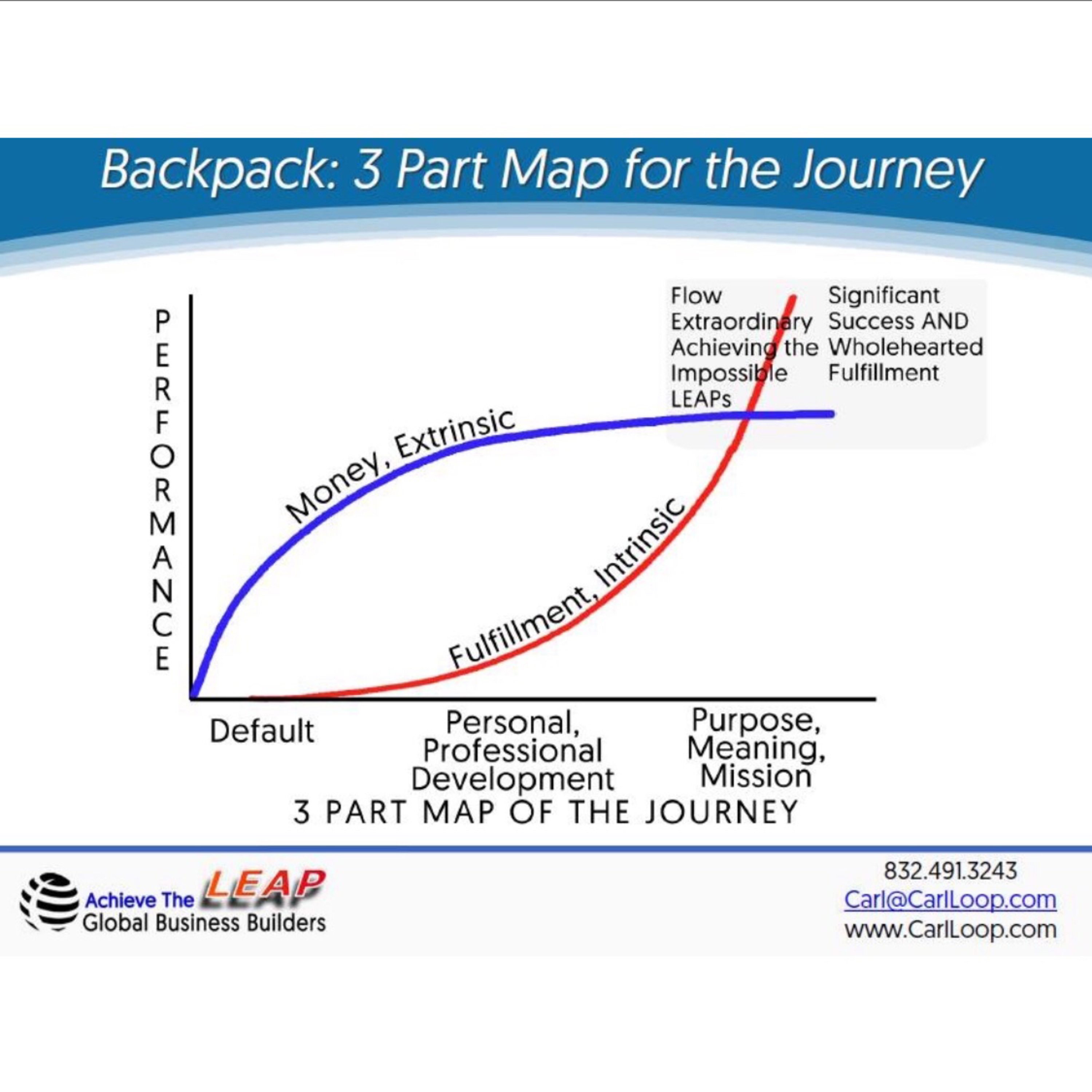 How to reliably achieve BIG goals faster with Carl Loop.